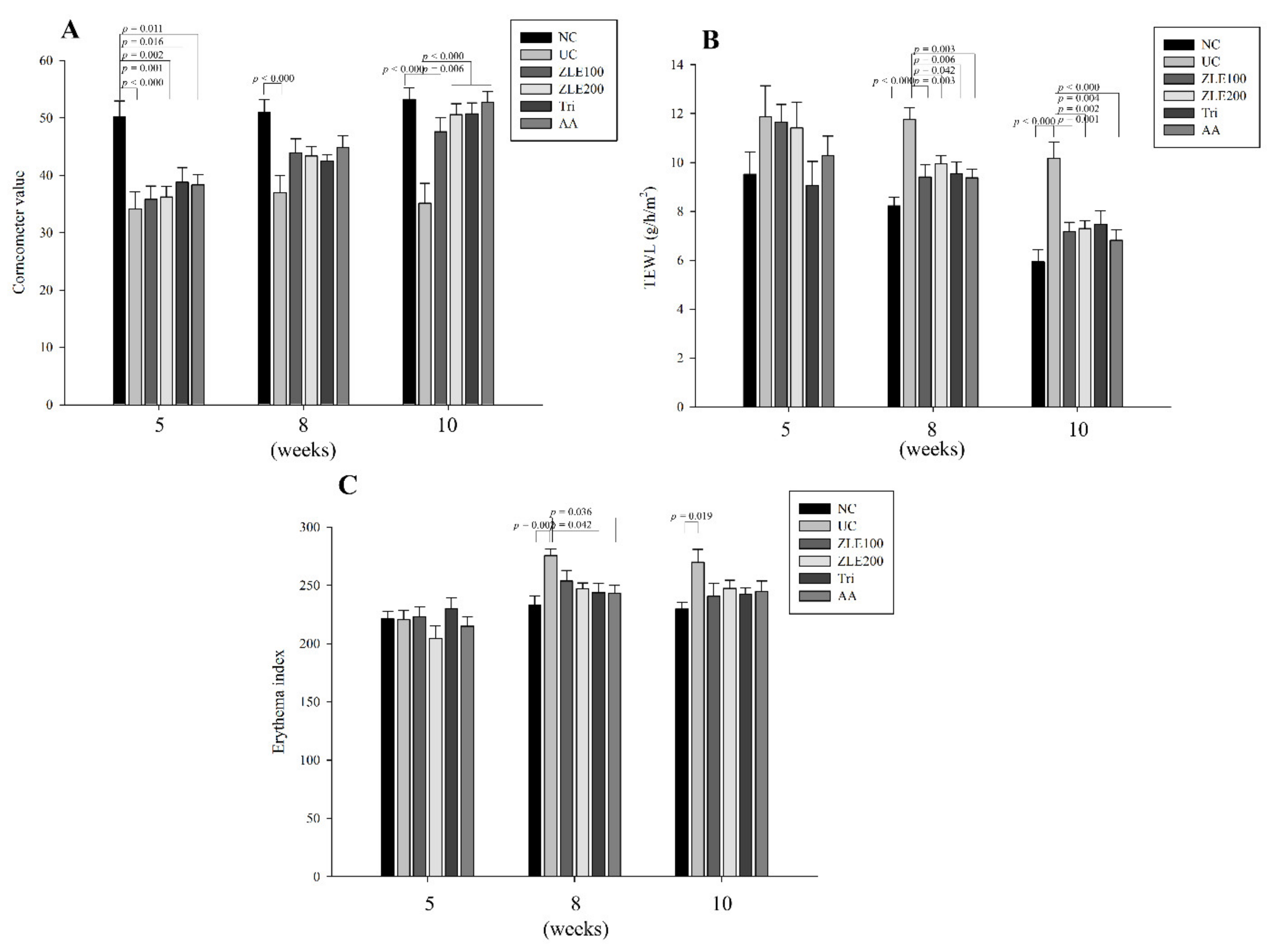 Antioxidants 09 00912 g006 Antioxidants 09 00912 g006