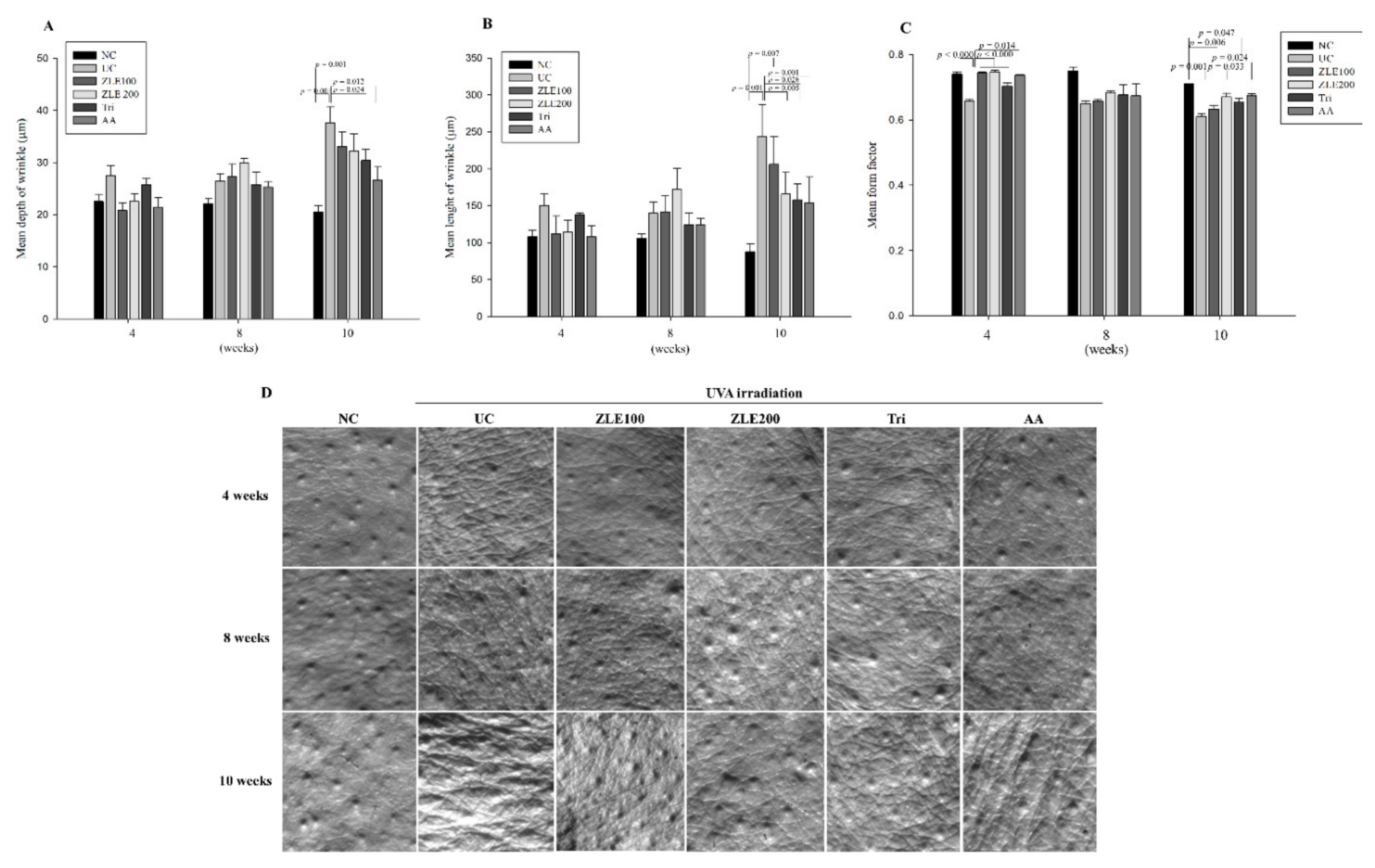 Antioxidants 09 00912 g007 Antioxidants 09 00912 g007