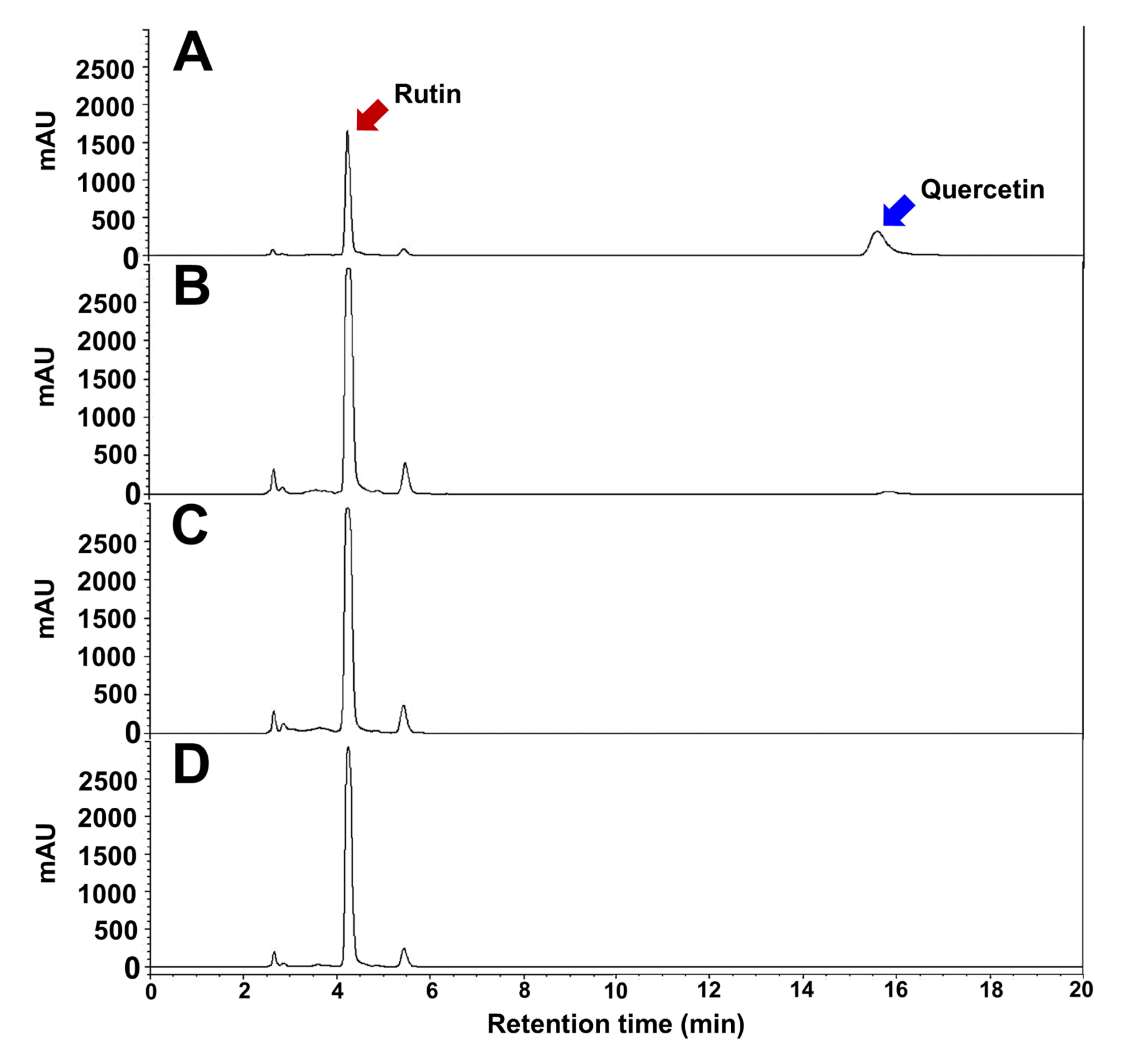 Antioxidants 09 00913 g001 Antioxidants 09 00913 g001