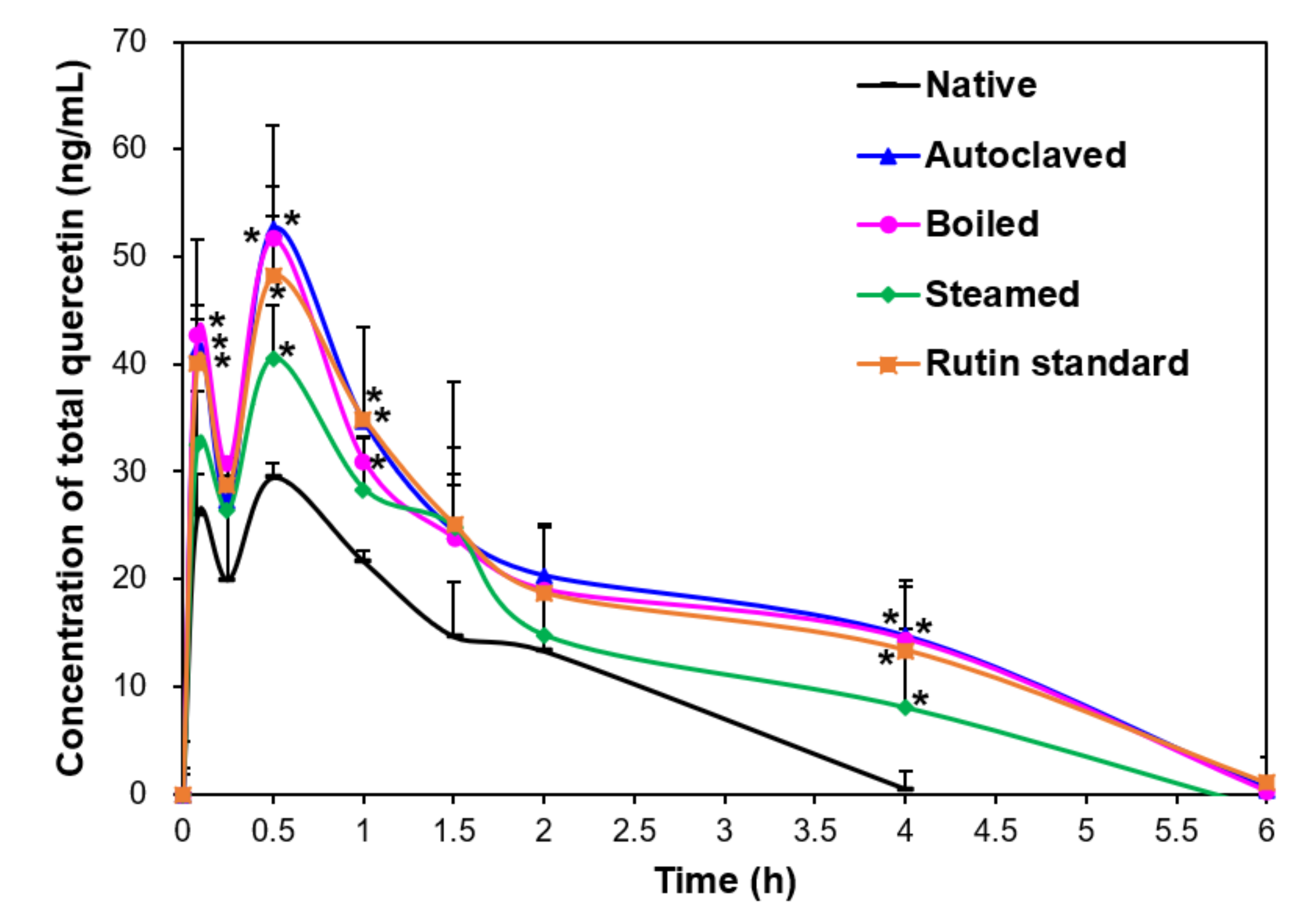 Antioxidants 09 00913 g002 Antioxidants 09 00913 g002