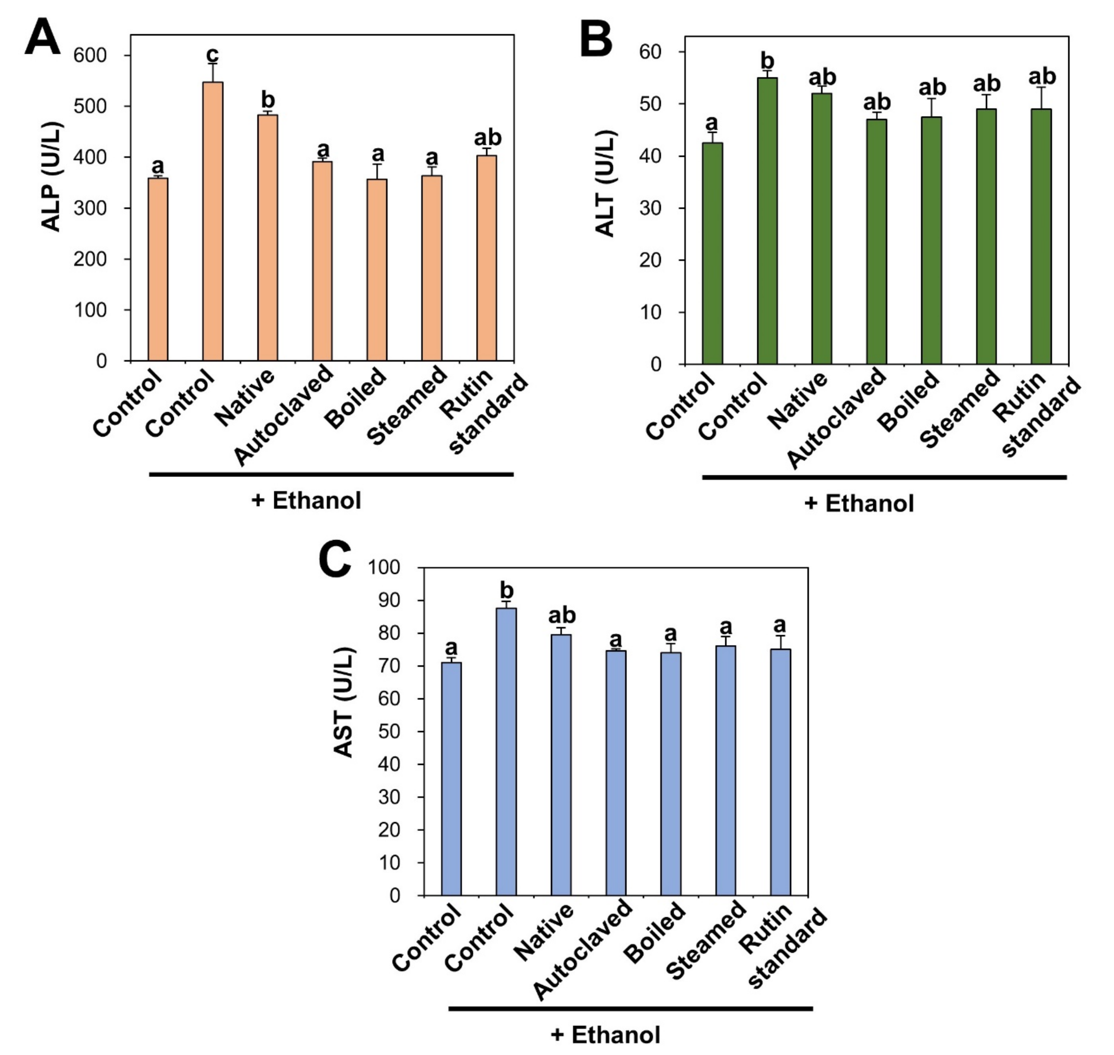 Antioxidants 09 00913 g004 Antioxidants 09 00913 g004