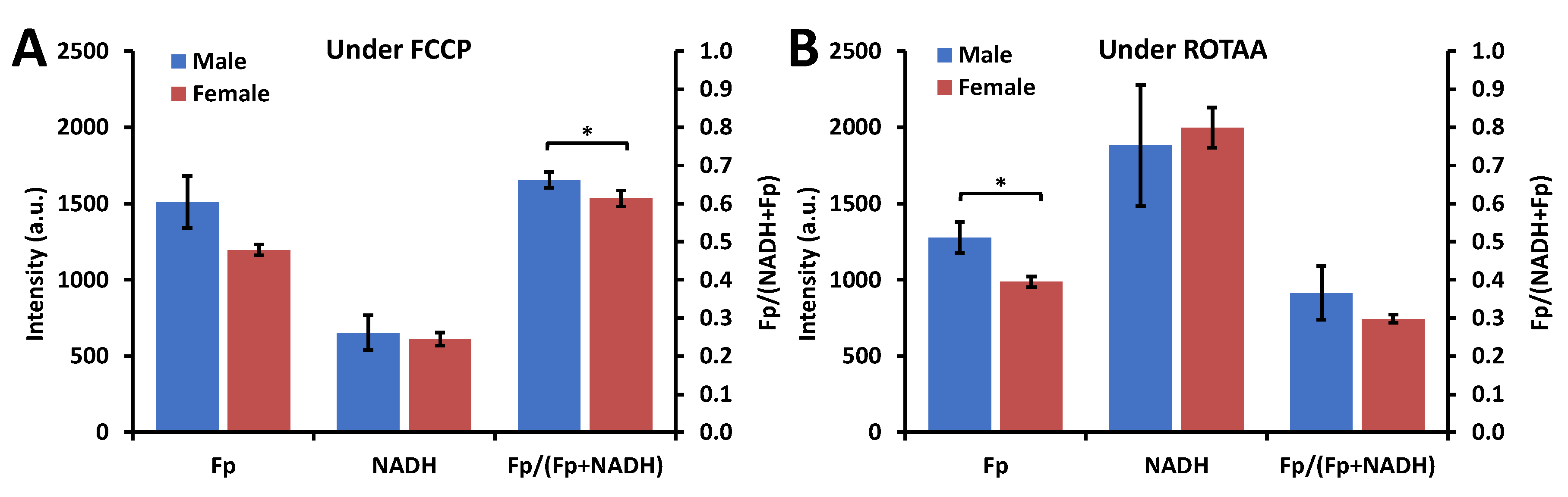Antioxidants 09 00915 g003 Antioxidants 09 00915 g003