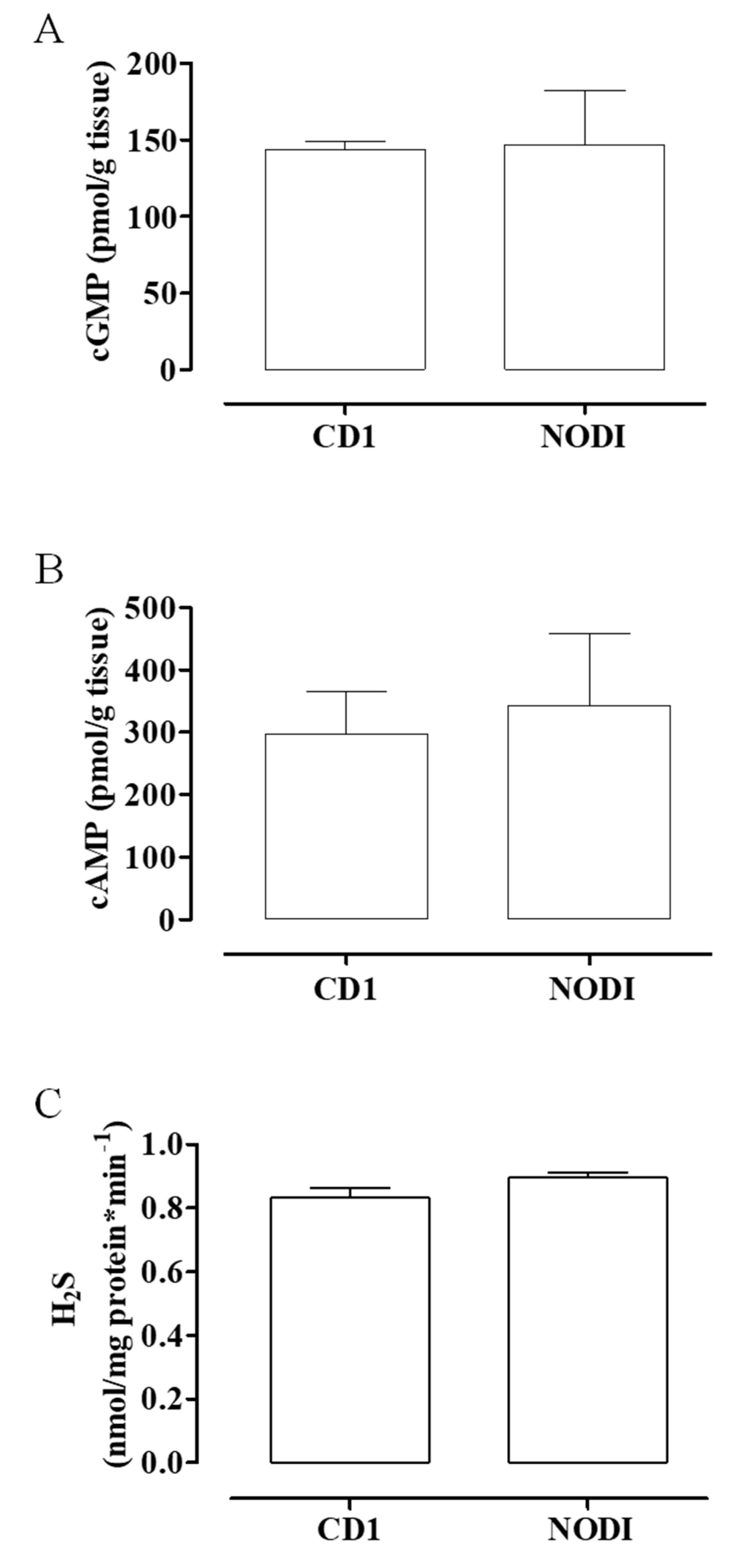 Antioxidants 09 00917 g001 Antioxidants 09 00917 g001
