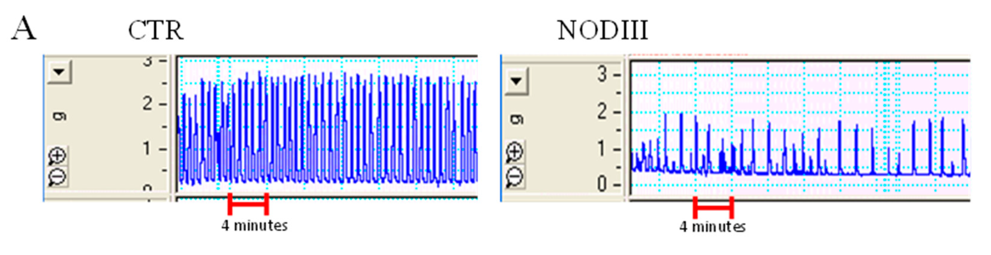 Antioxidants 09 00917 g002a Antioxidants 09 00917 g002a