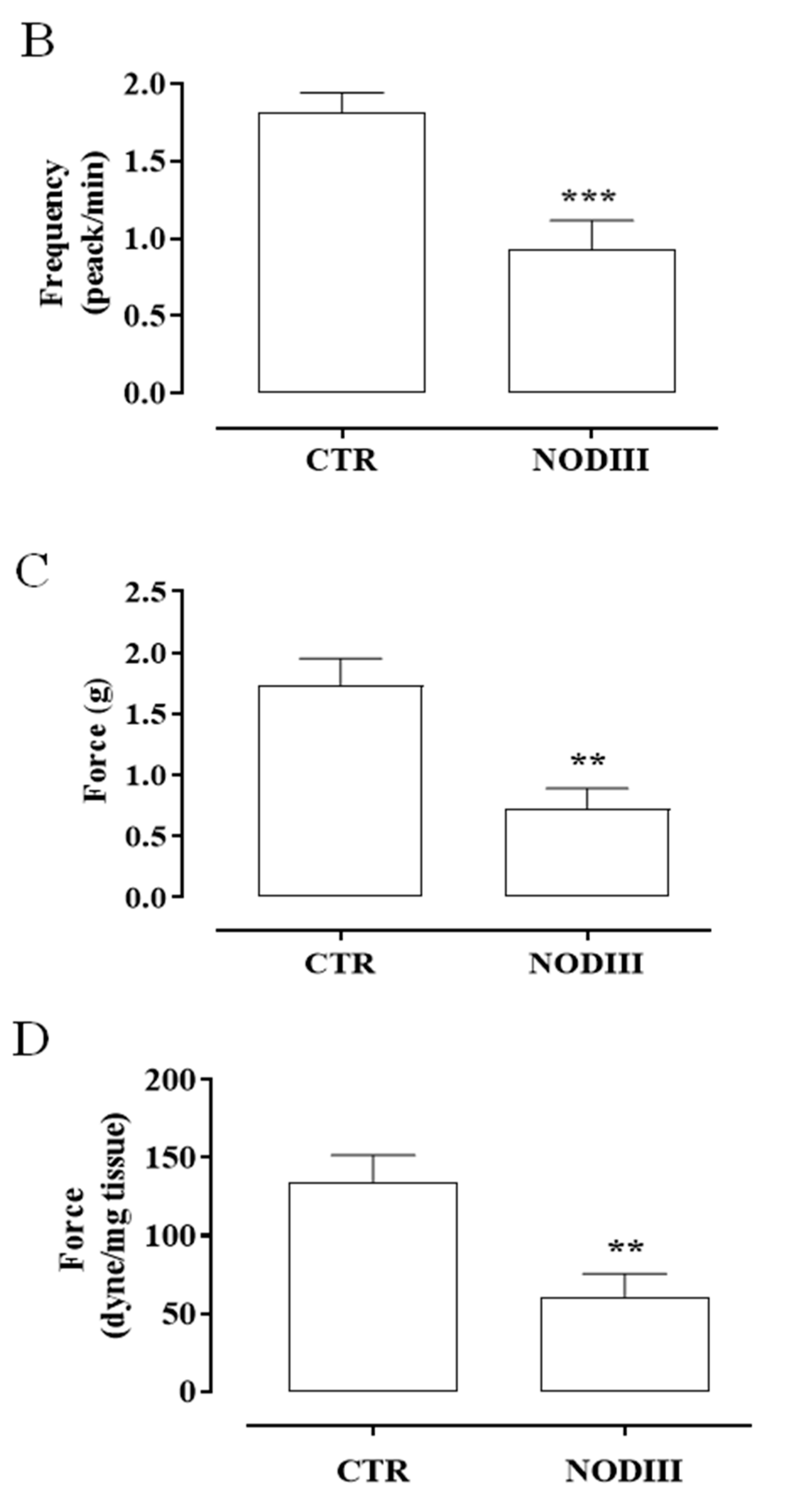 Antioxidants 09 00917 g002b Antioxidants 09 00917 g002b