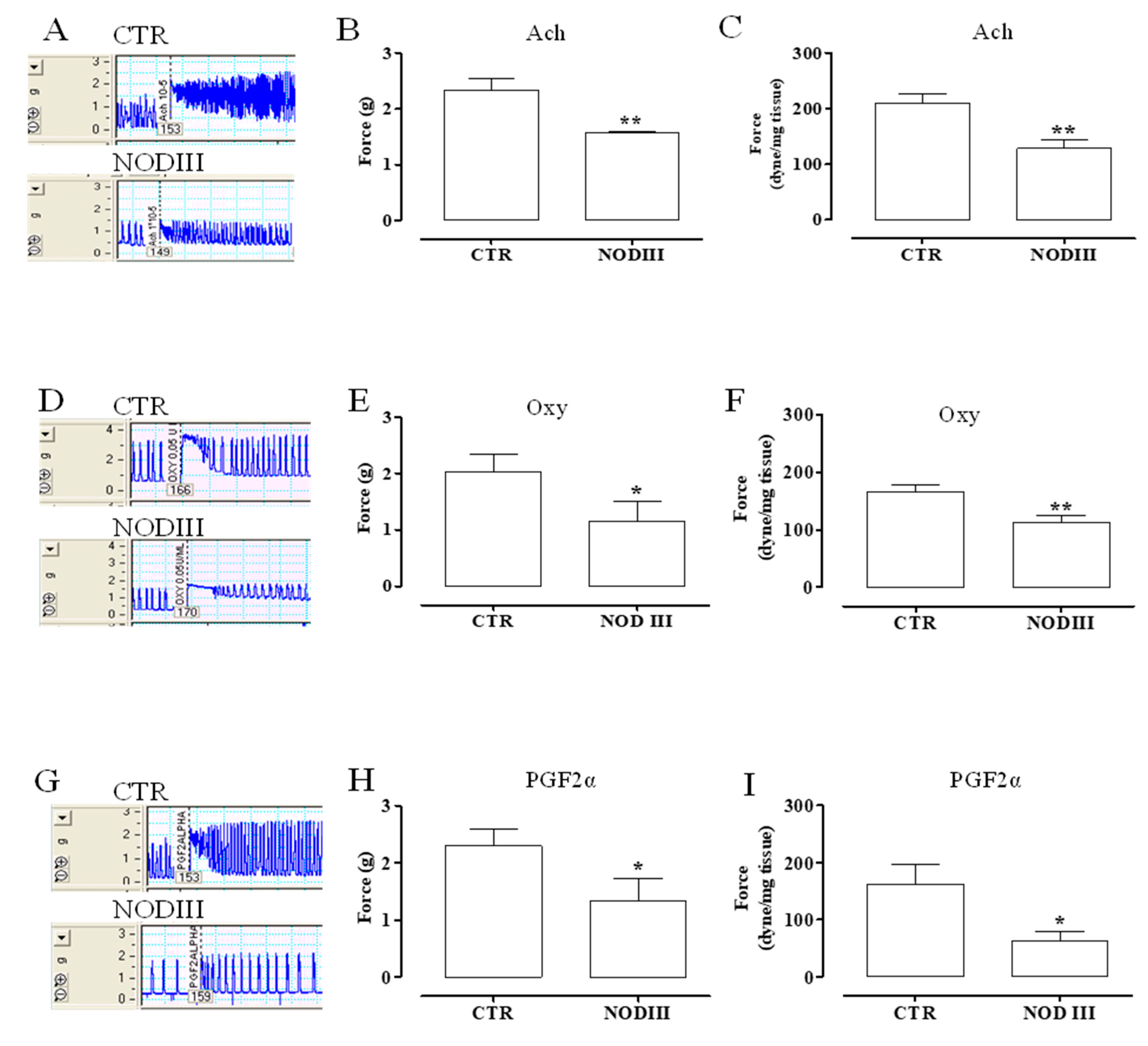 Antioxidants 09 00917 g003 Antioxidants 09 00917 g003