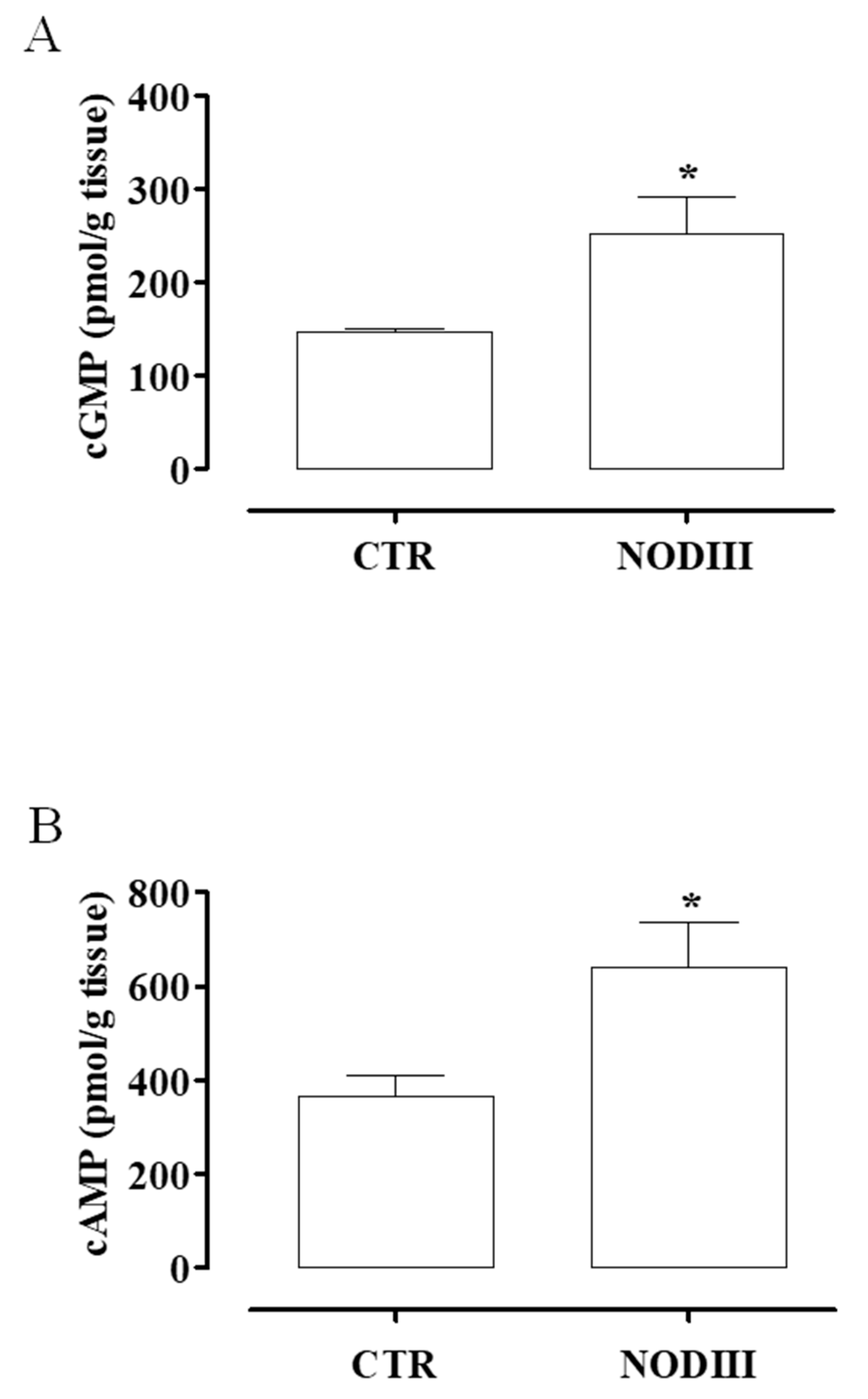 Antioxidants 09 00917 g004 Antioxidants 09 00917 g004
