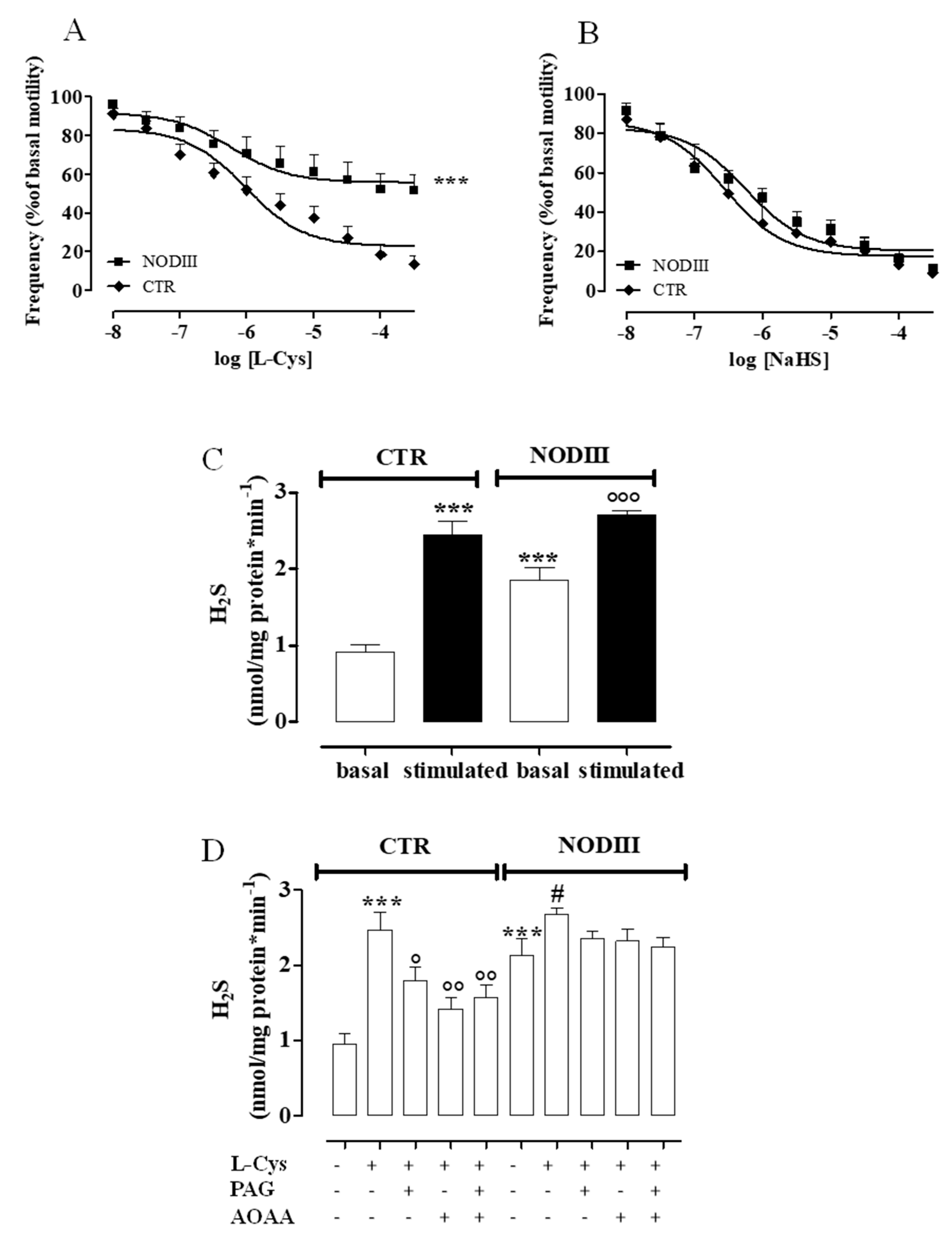 Antioxidants 09 00917 g005 Antioxidants 09 00917 g005