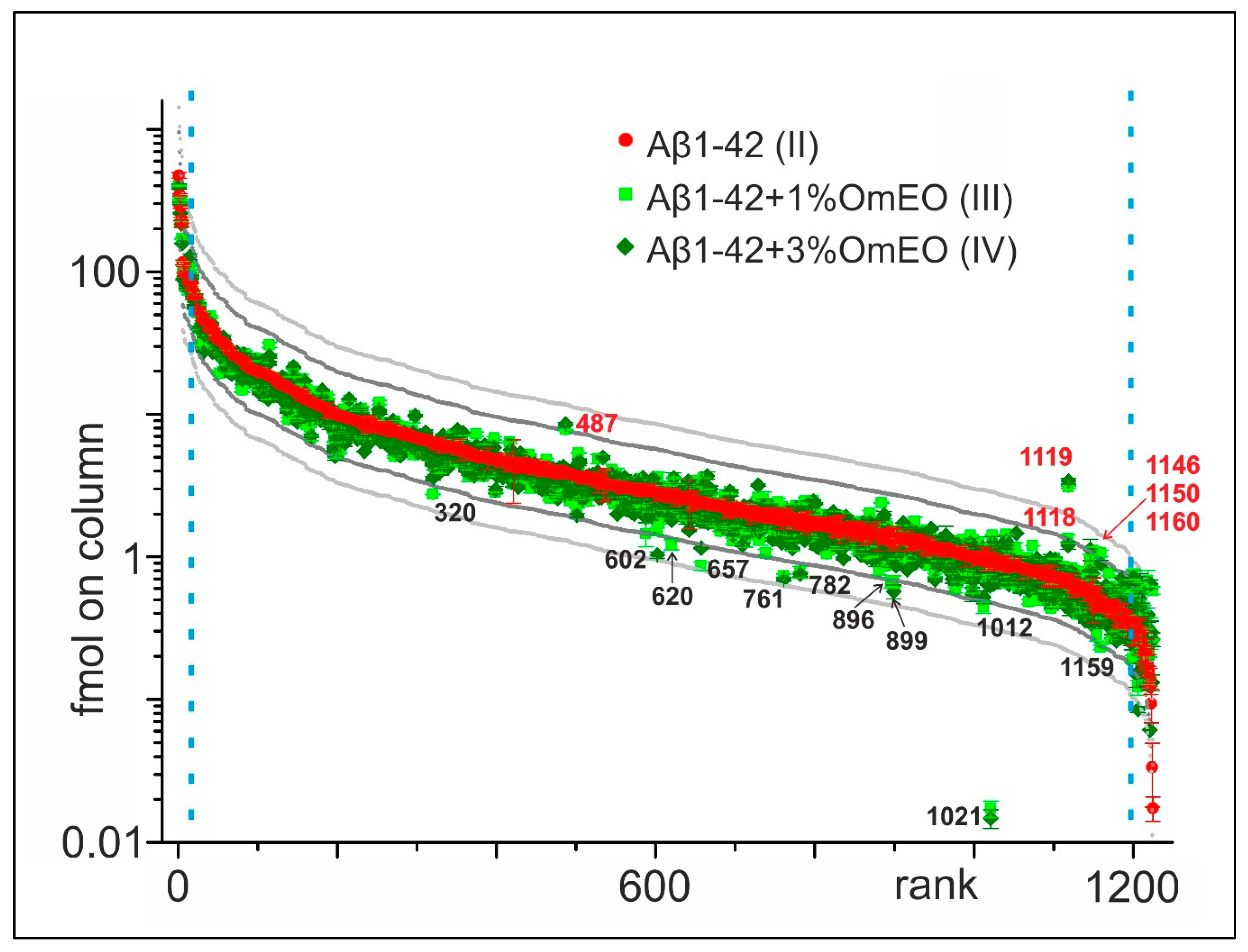Antioxidants 09 00919 g002 Antioxidants 09 00919 g002
