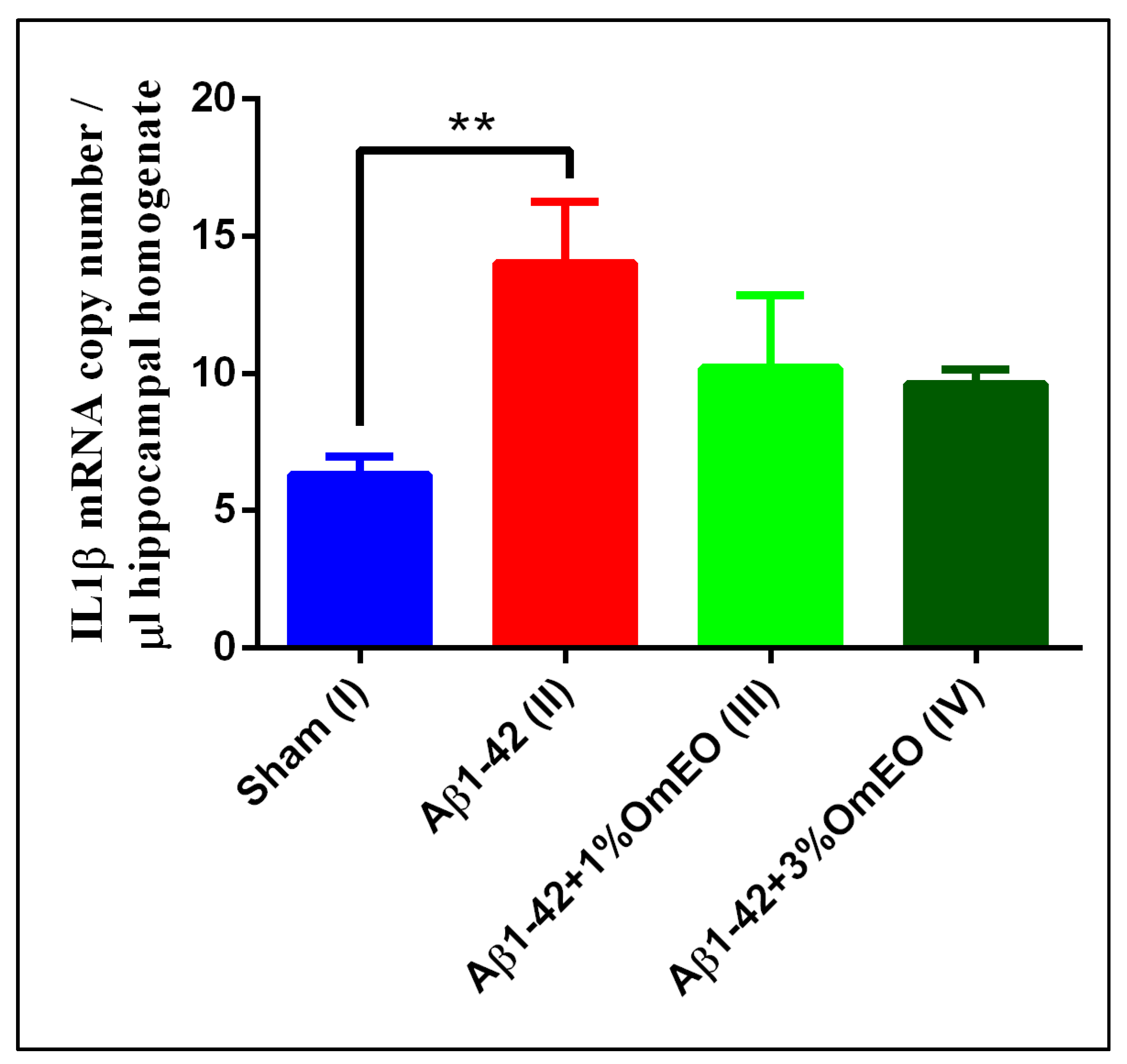 Antioxidants 09 00919 g003 Antioxidants 09 00919 g003