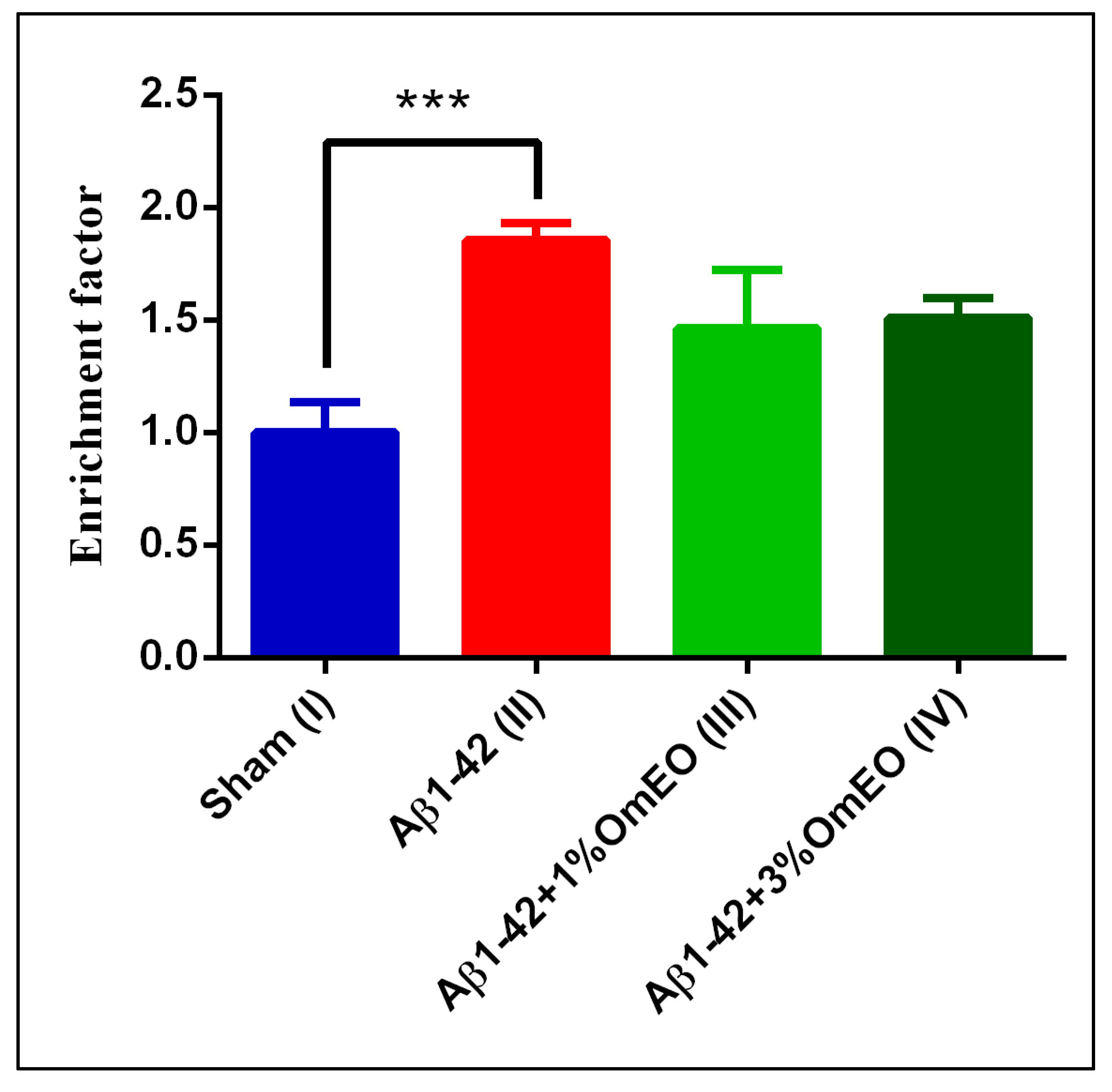 Antioxidants 09 00919 g004 Antioxidants 09 00919 g004