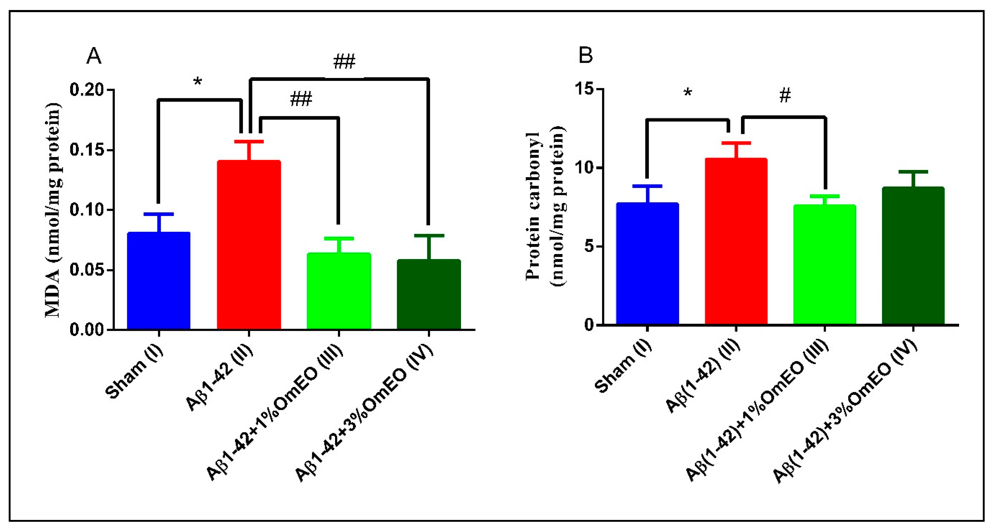 Antioxidants 09 00919 g005 Antioxidants 09 00919 g005