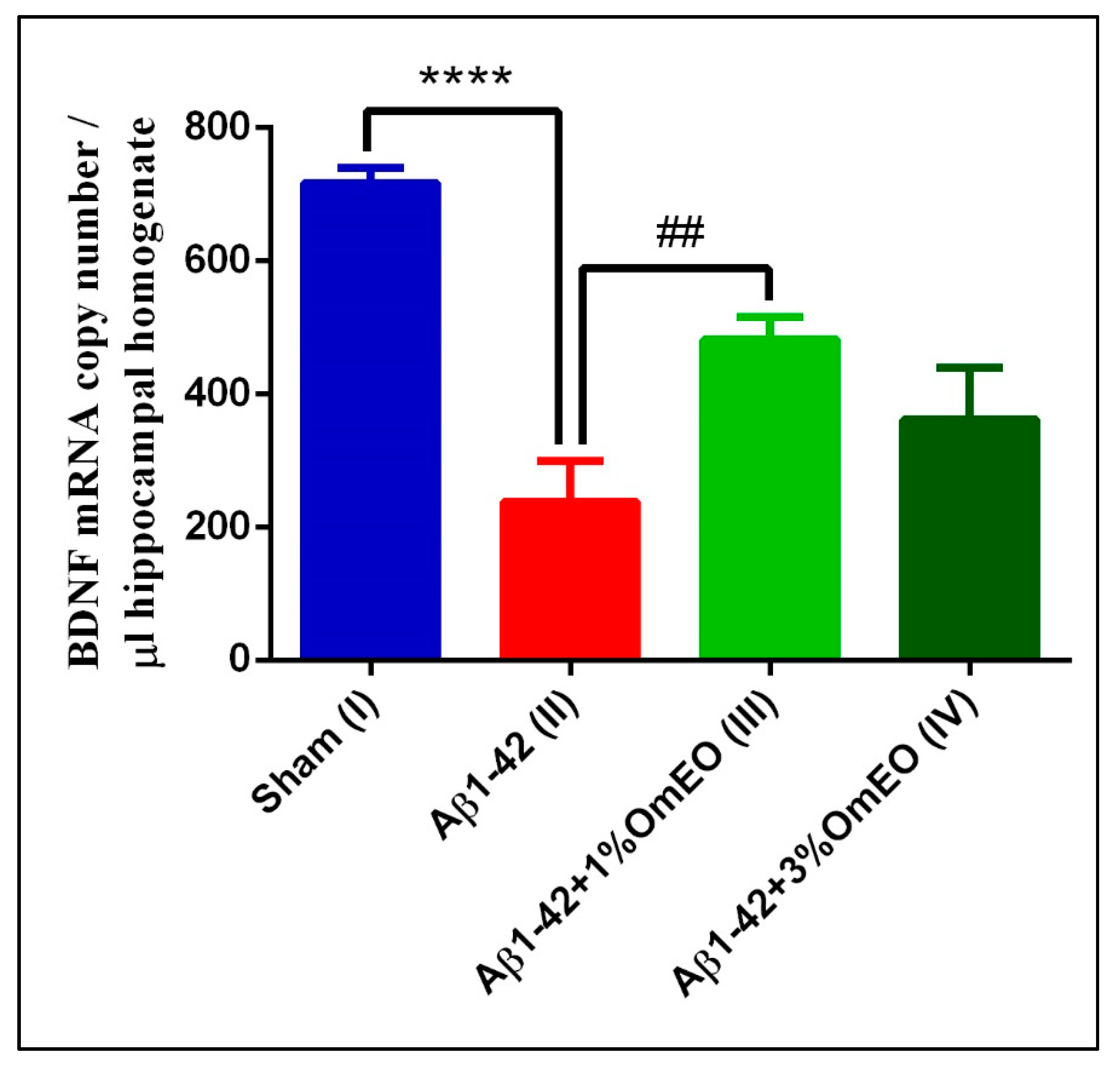 Antioxidants 09 00919 g006 Antioxidants 09 00919 g006