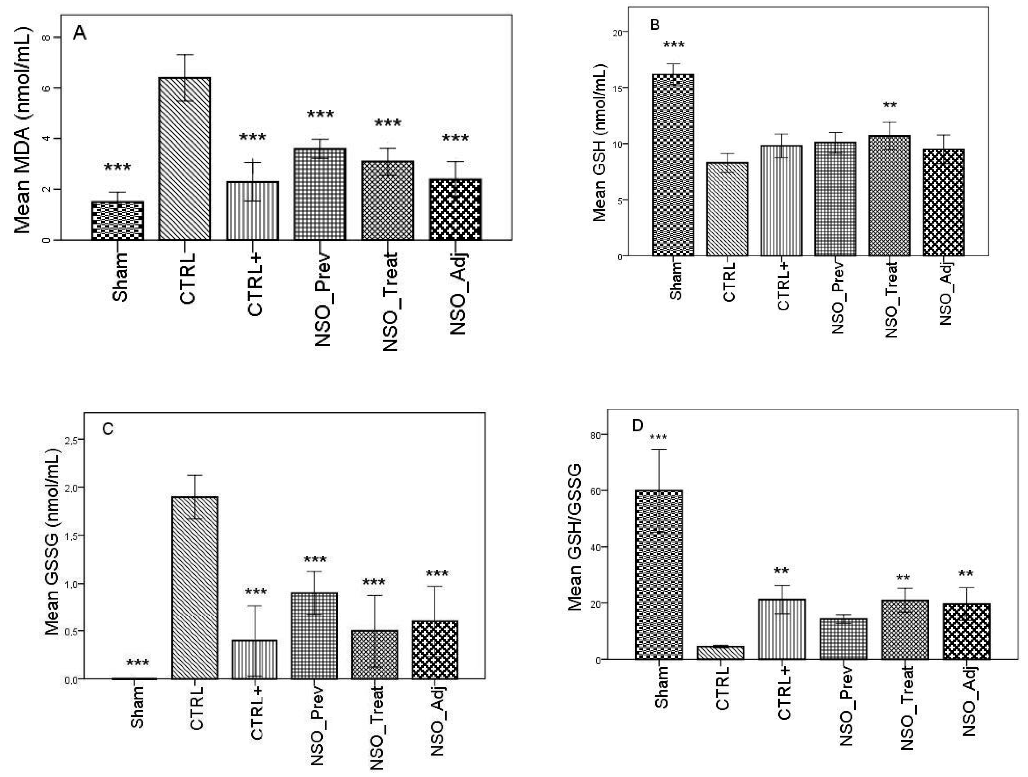 Antioxidants 09 00921 g001a Antioxidants 09 00921 g001a