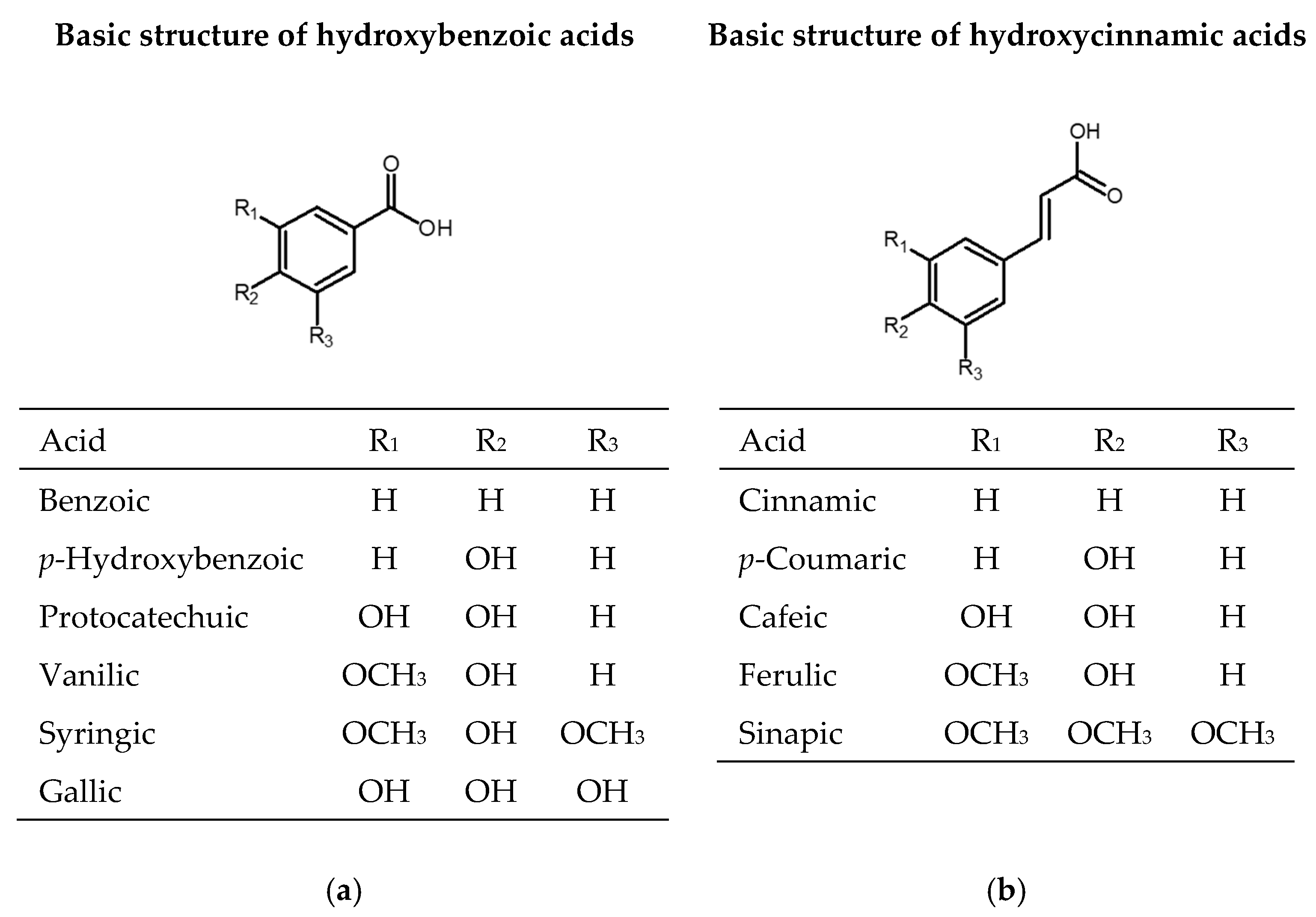 Antioxidants Free Full Text Role Of The Encapsulation In Bioavailability Of Phenolic Compounds Html