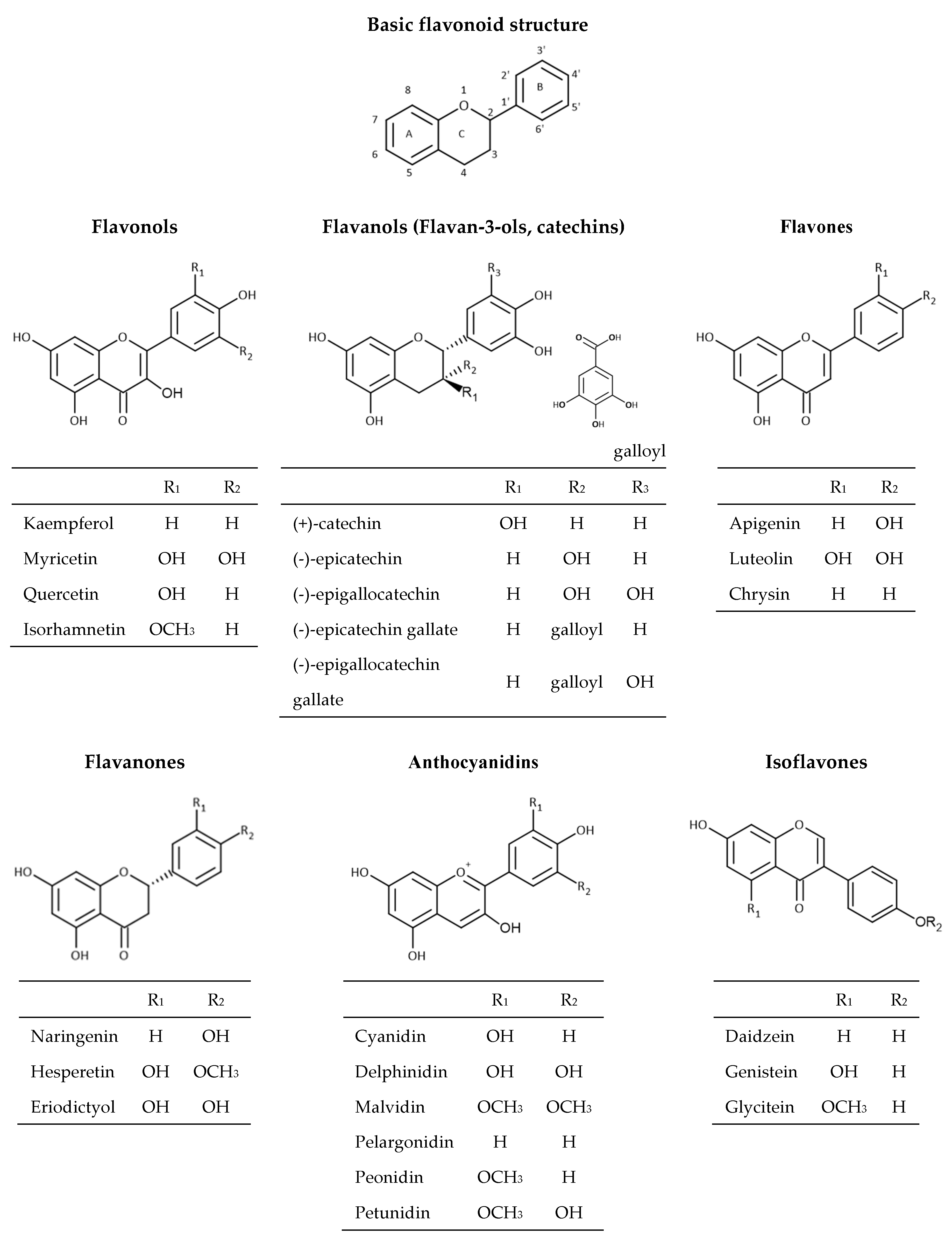 Antioxidants 09 00923 g002 Antioxidants 09 00923 g002