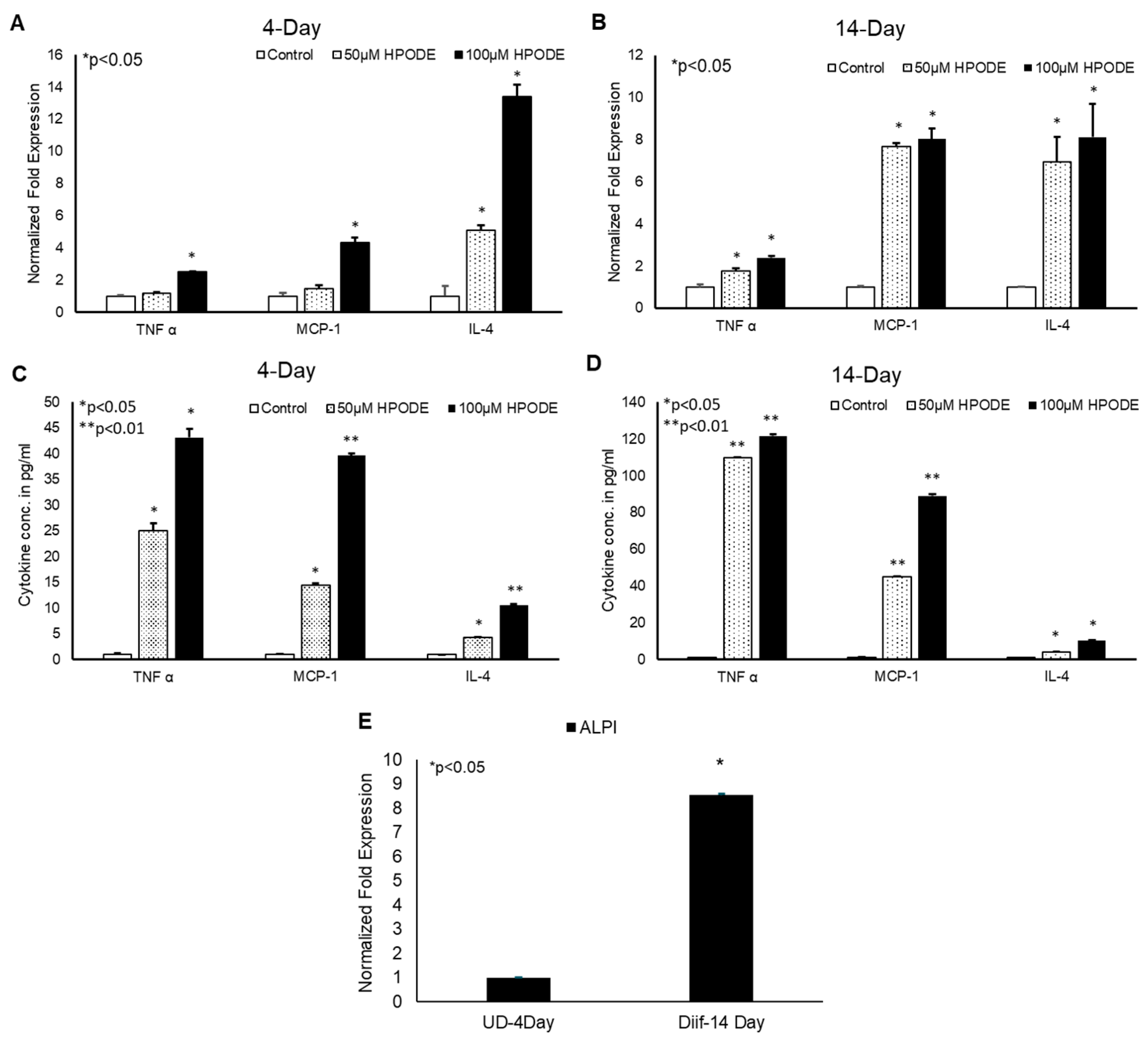 Antioxidants 09 00926 g001 Antioxidants 09 00926 g001