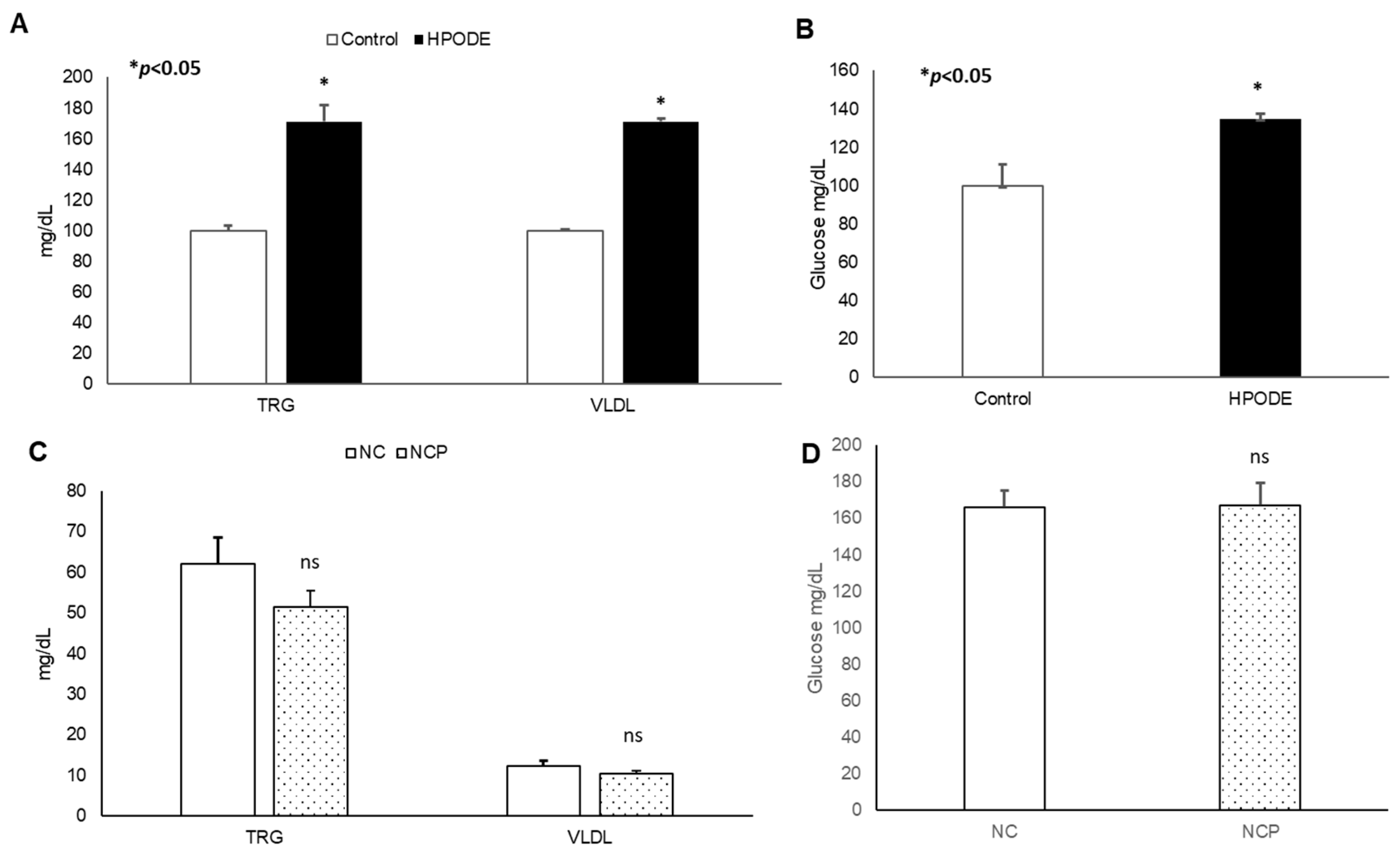 Antioxidants 09 00926 g003 Antioxidants 09 00926 g003