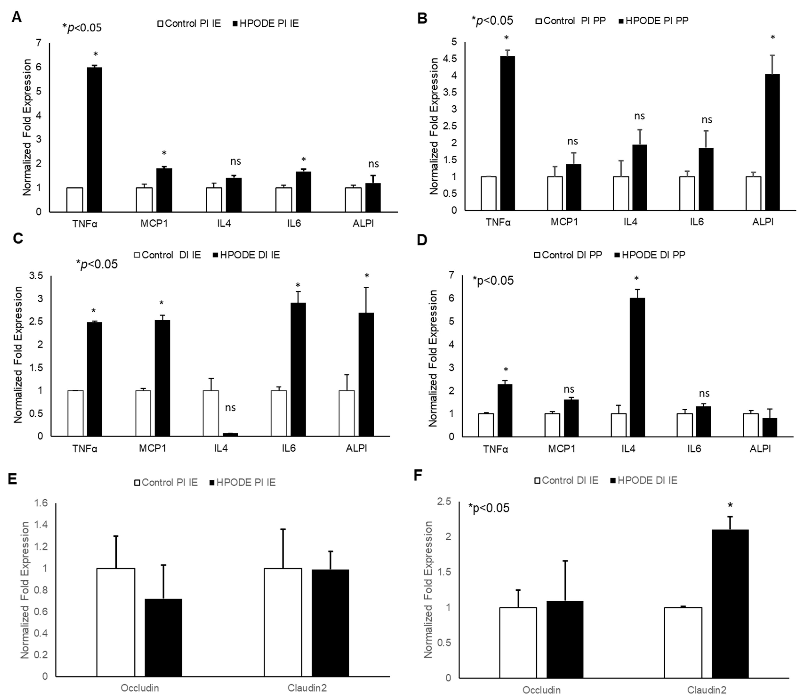 Antioxidants 09 00926 g004 Antioxidants 09 00926 g004