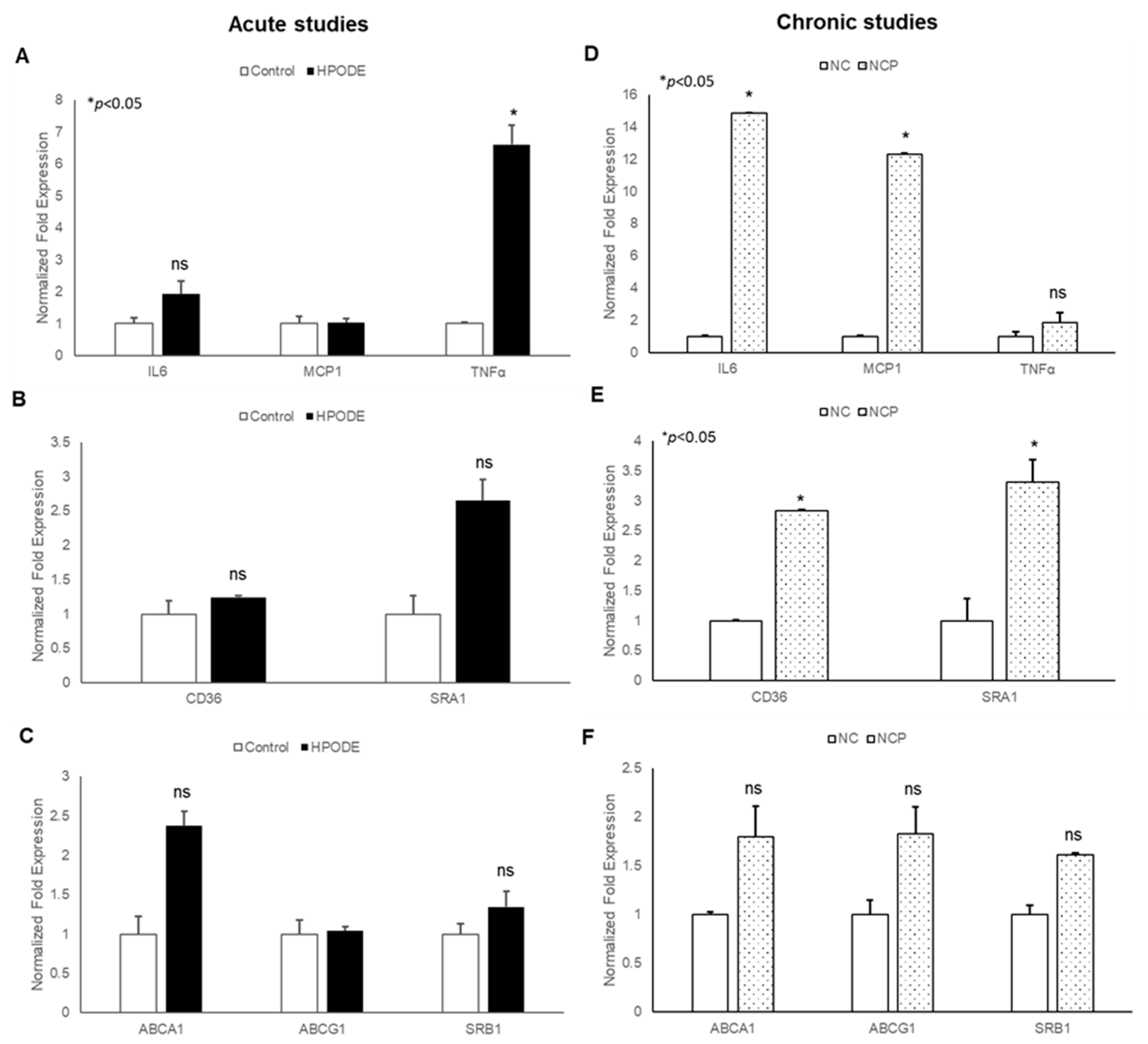 Antioxidants 09 00926 g006 Antioxidants 09 00926 g006