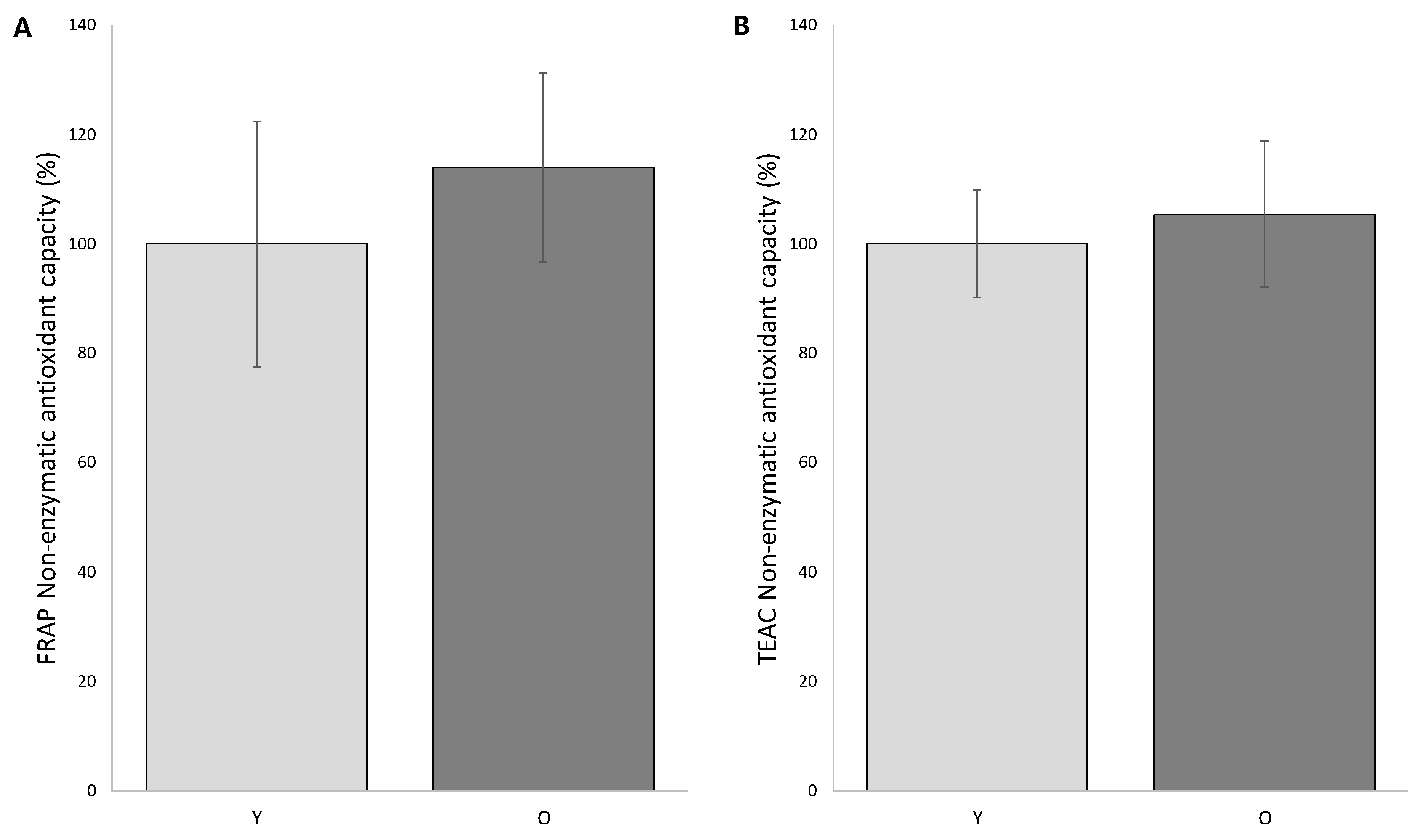 Antioxidants 09 00927 g001