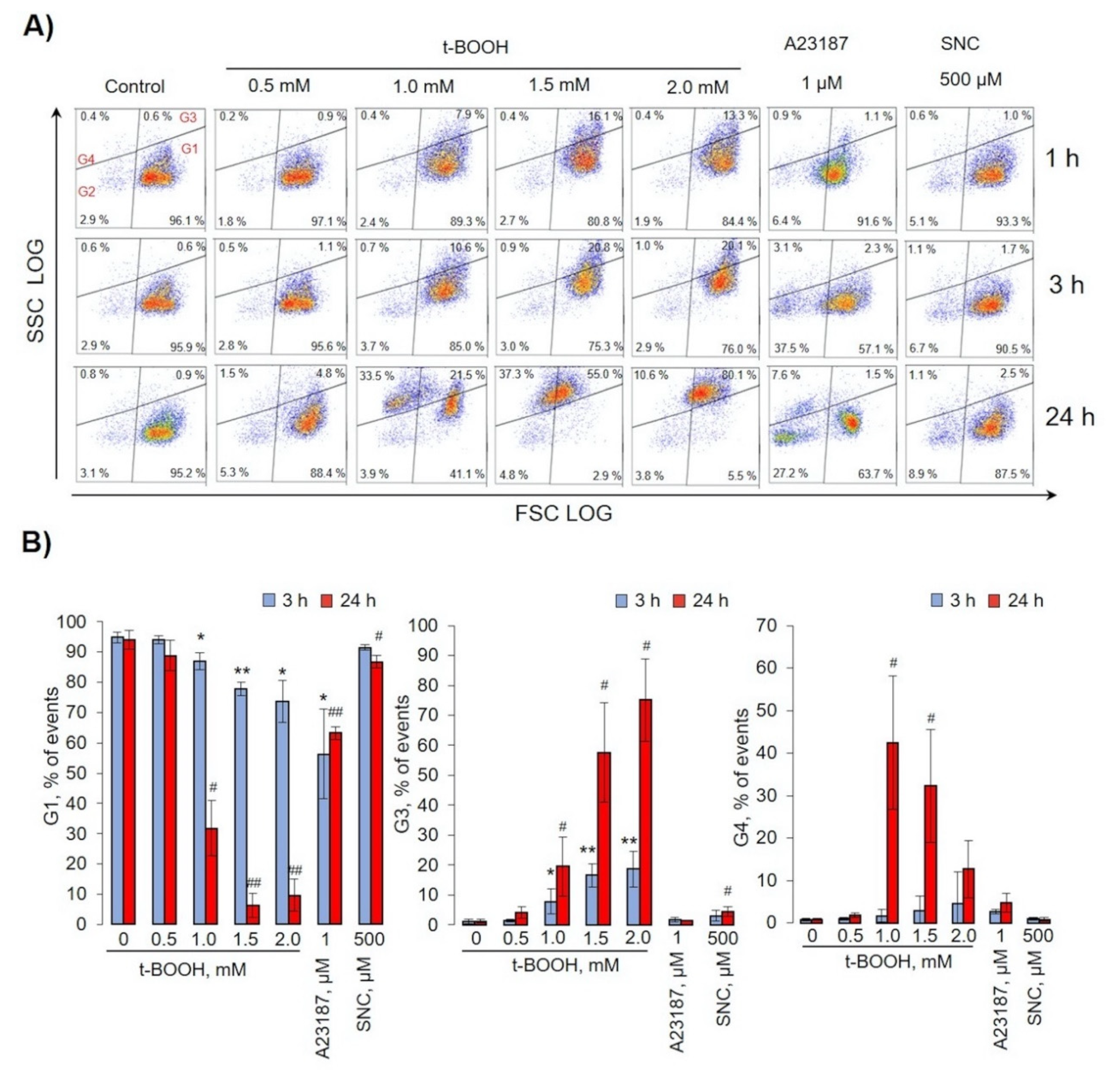 Antioxidants 09 00929 g002