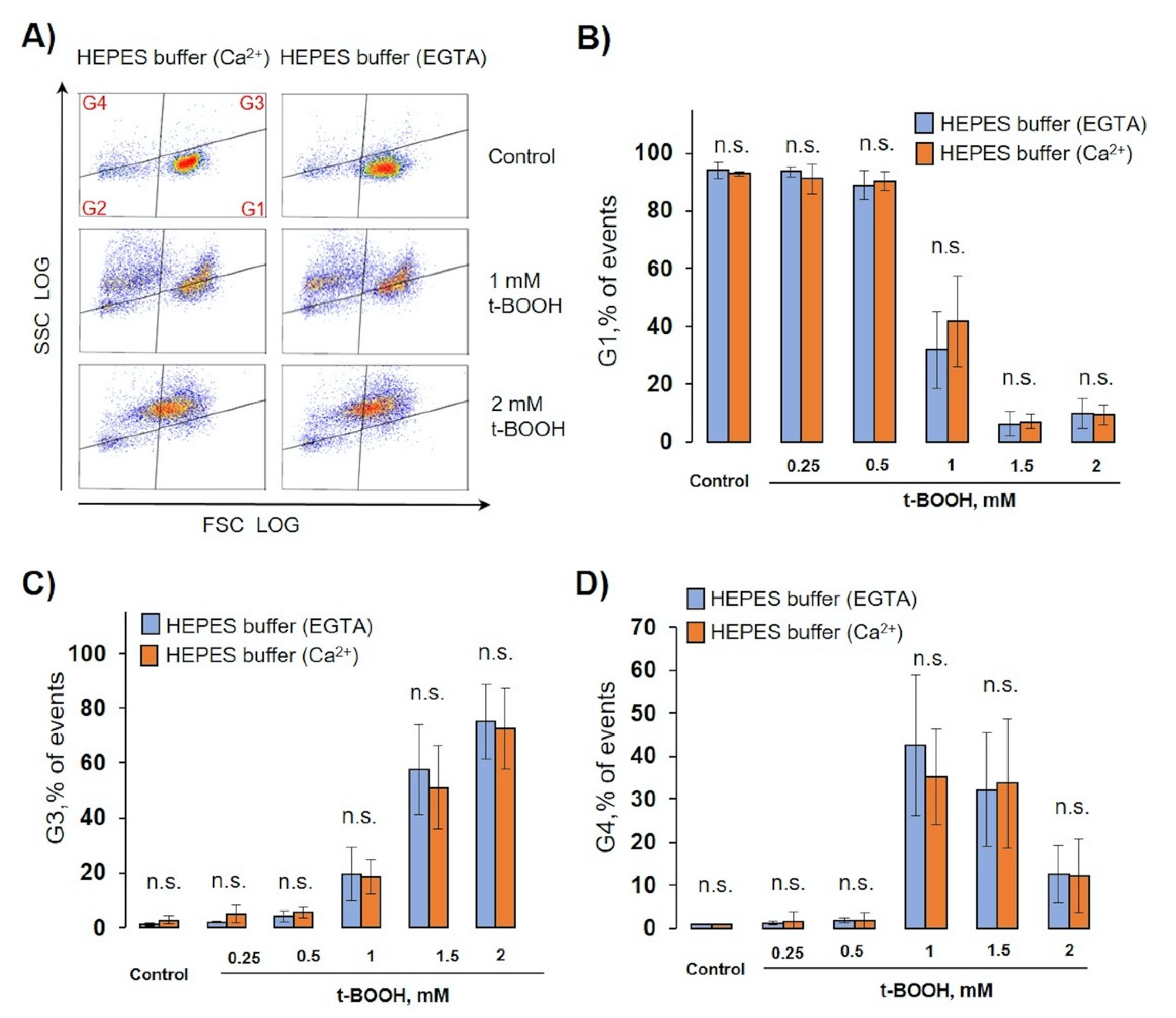 Antioxidants 09 00929 g007