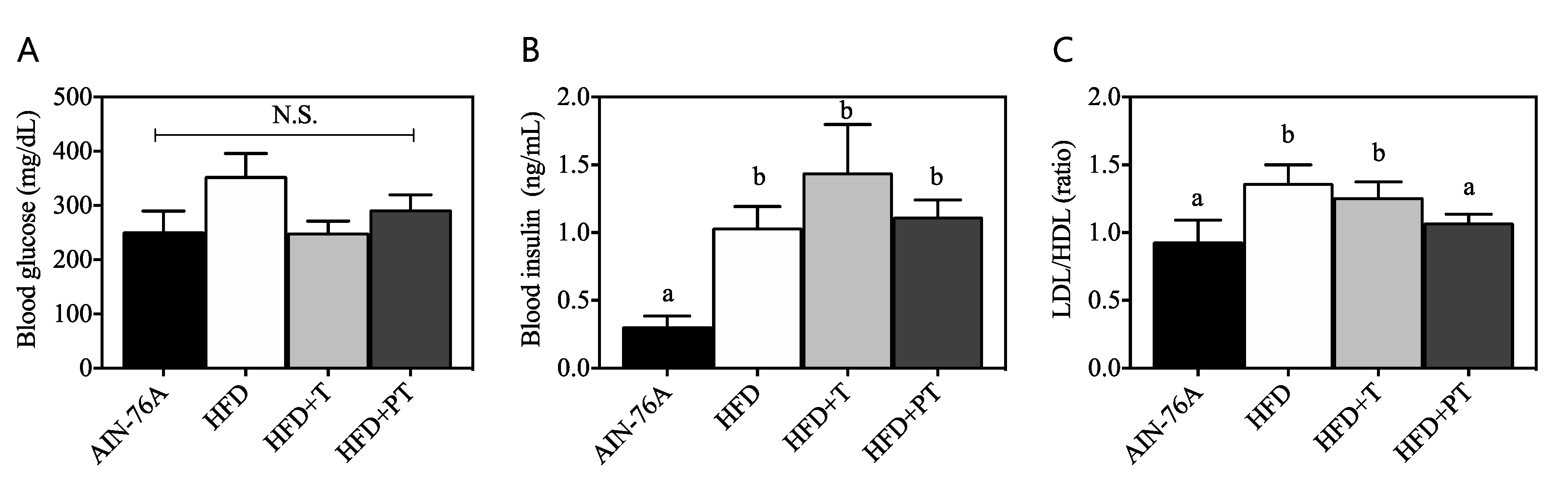 Antioxidants 09 00931 g006