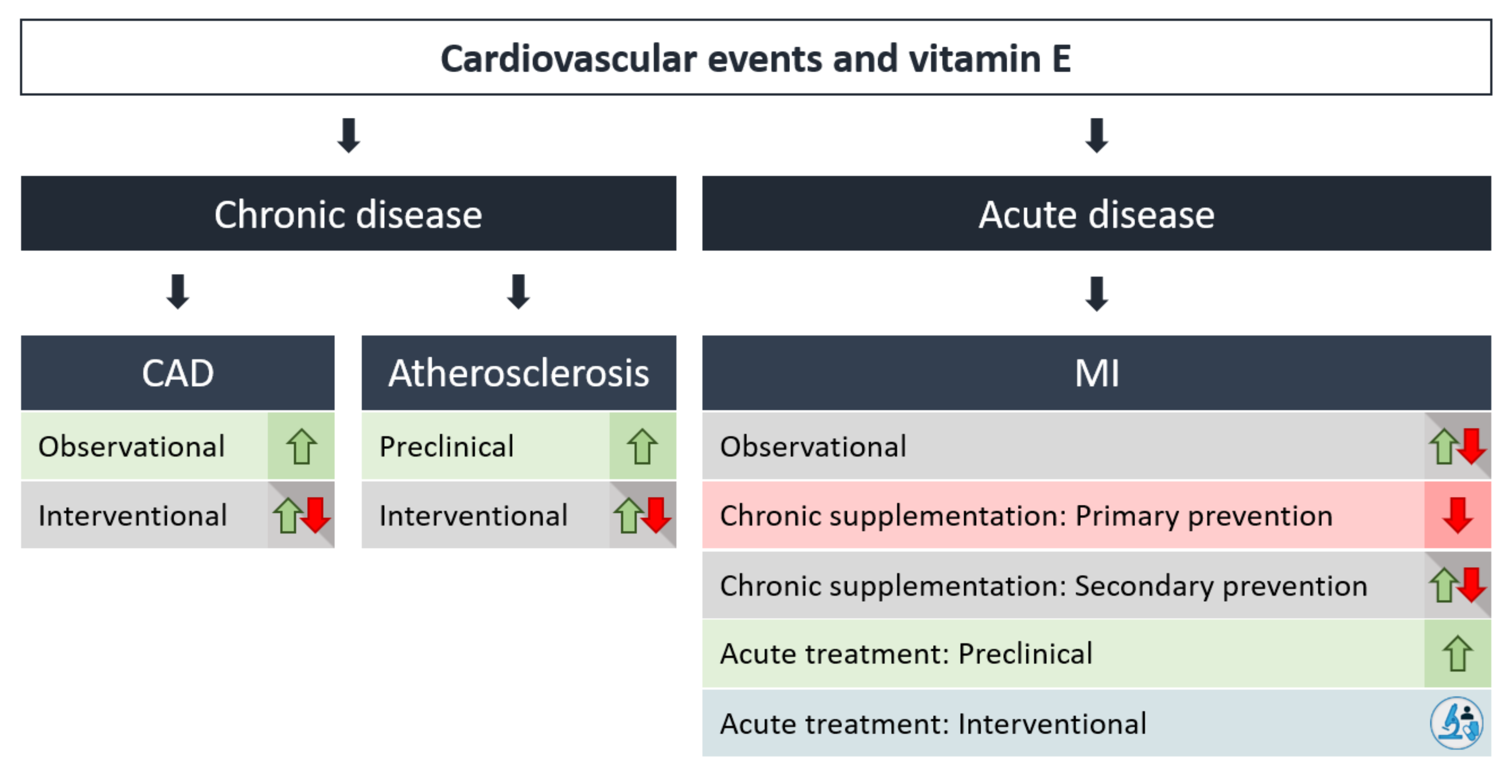 Antioxidants Free FullText Cardiovascular and Metabolic Protection