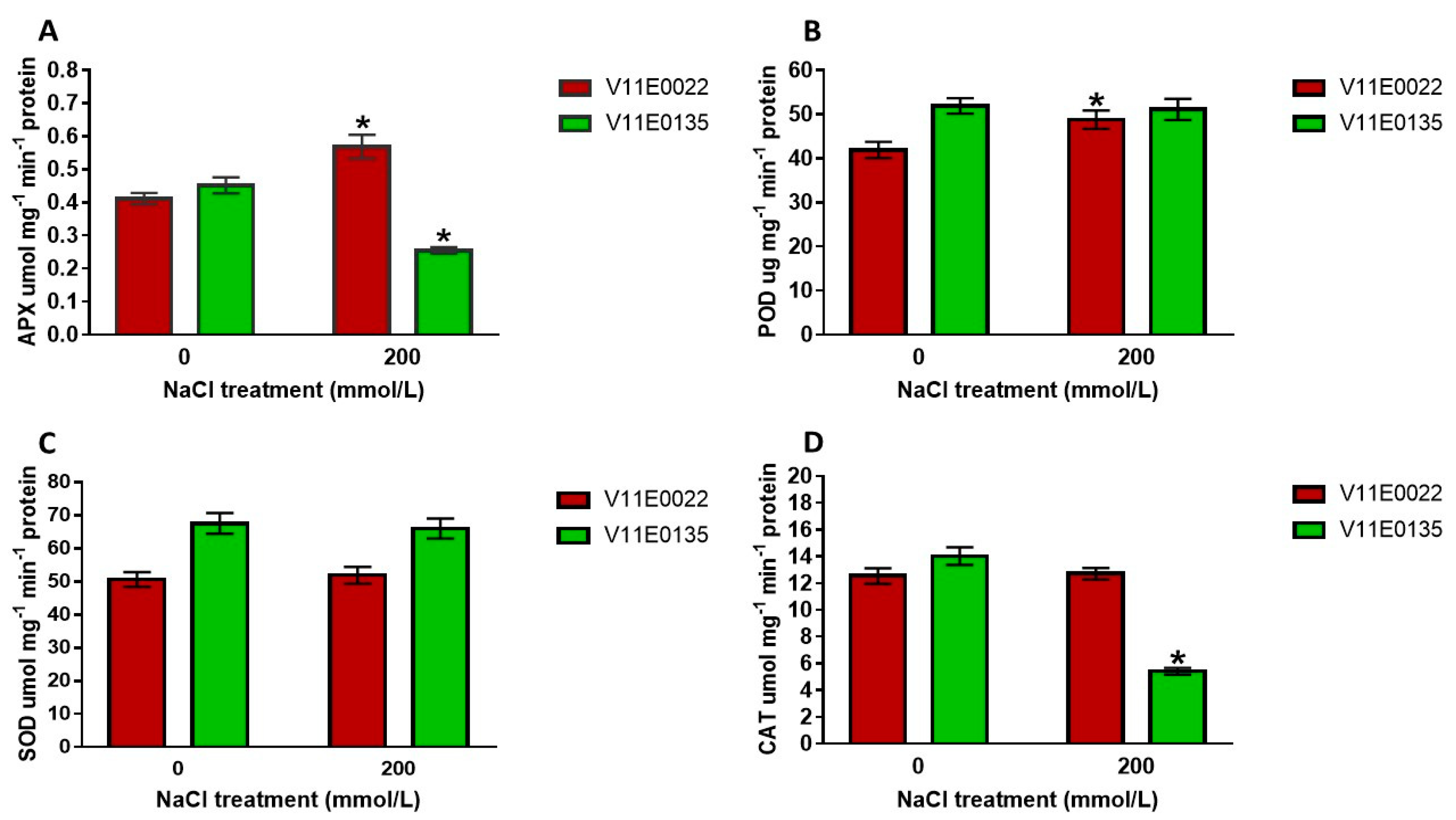 Antioxidants 09 00940 g005