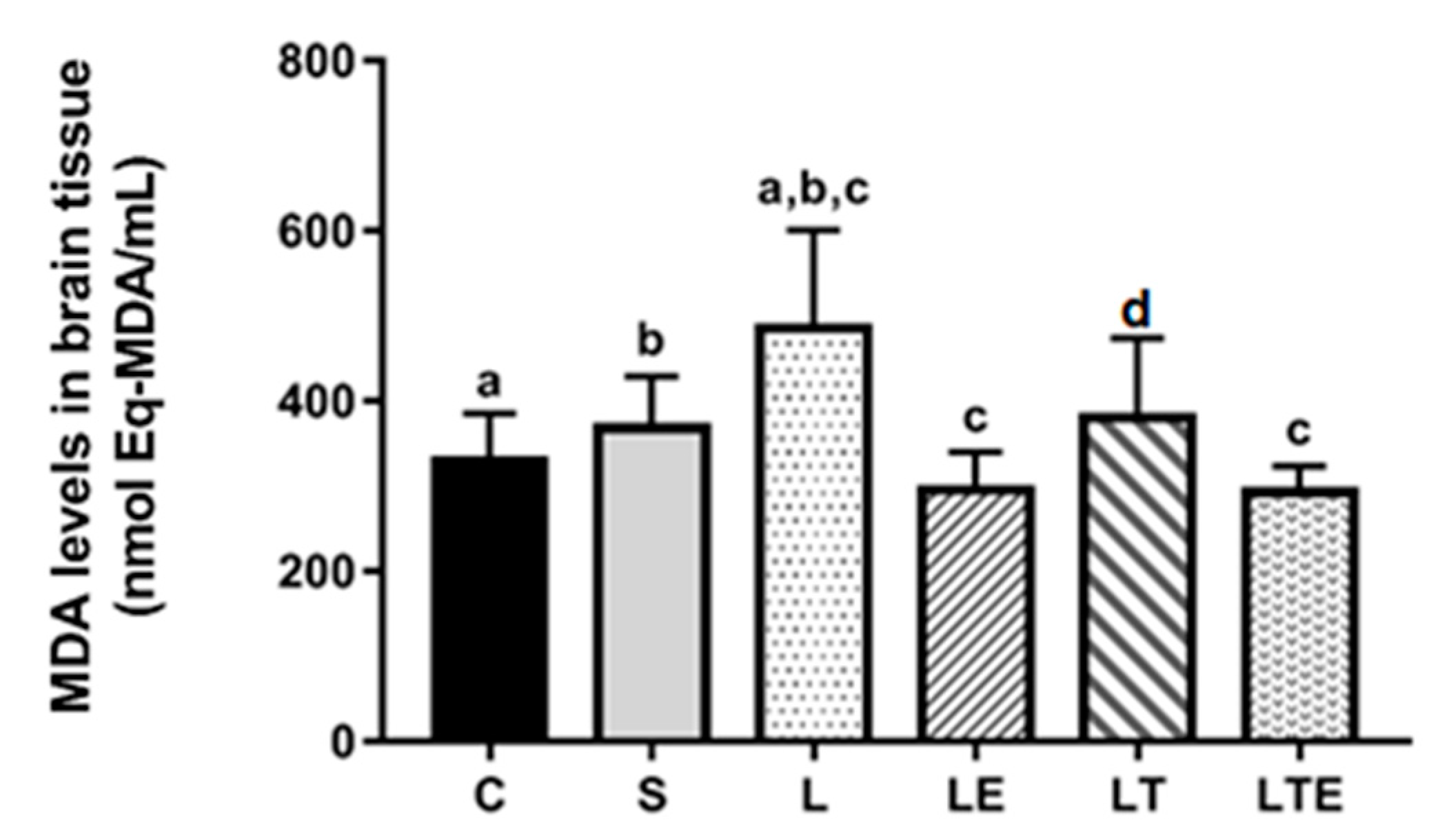 Antioxidants 09 00941 g008 Antioxidants 09 00941 g008