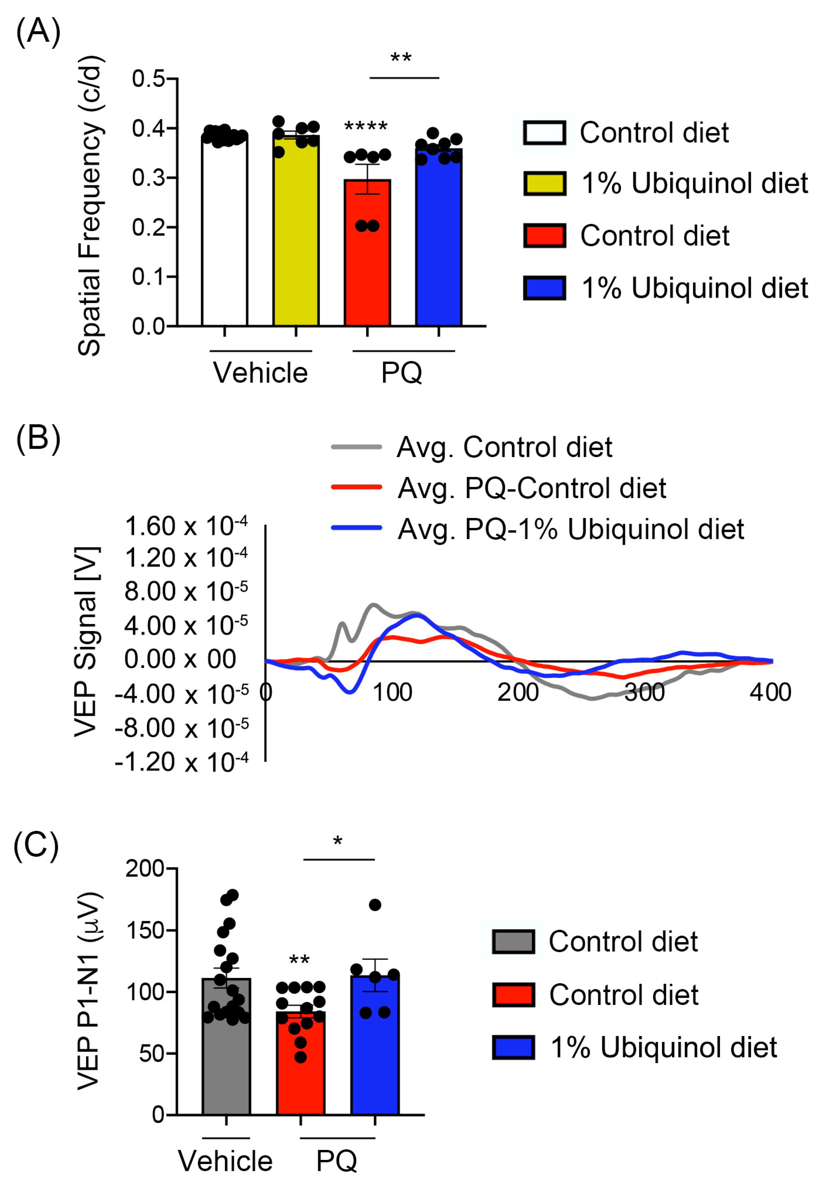 Antioxidants 09 00952 g008 Antioxidants 09 00952 g008