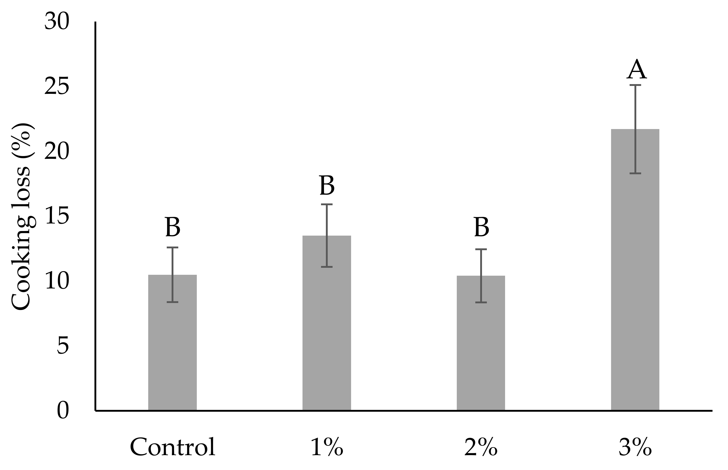Antioxidants 09 00974 g001 Antioxidants 09 00974 g001