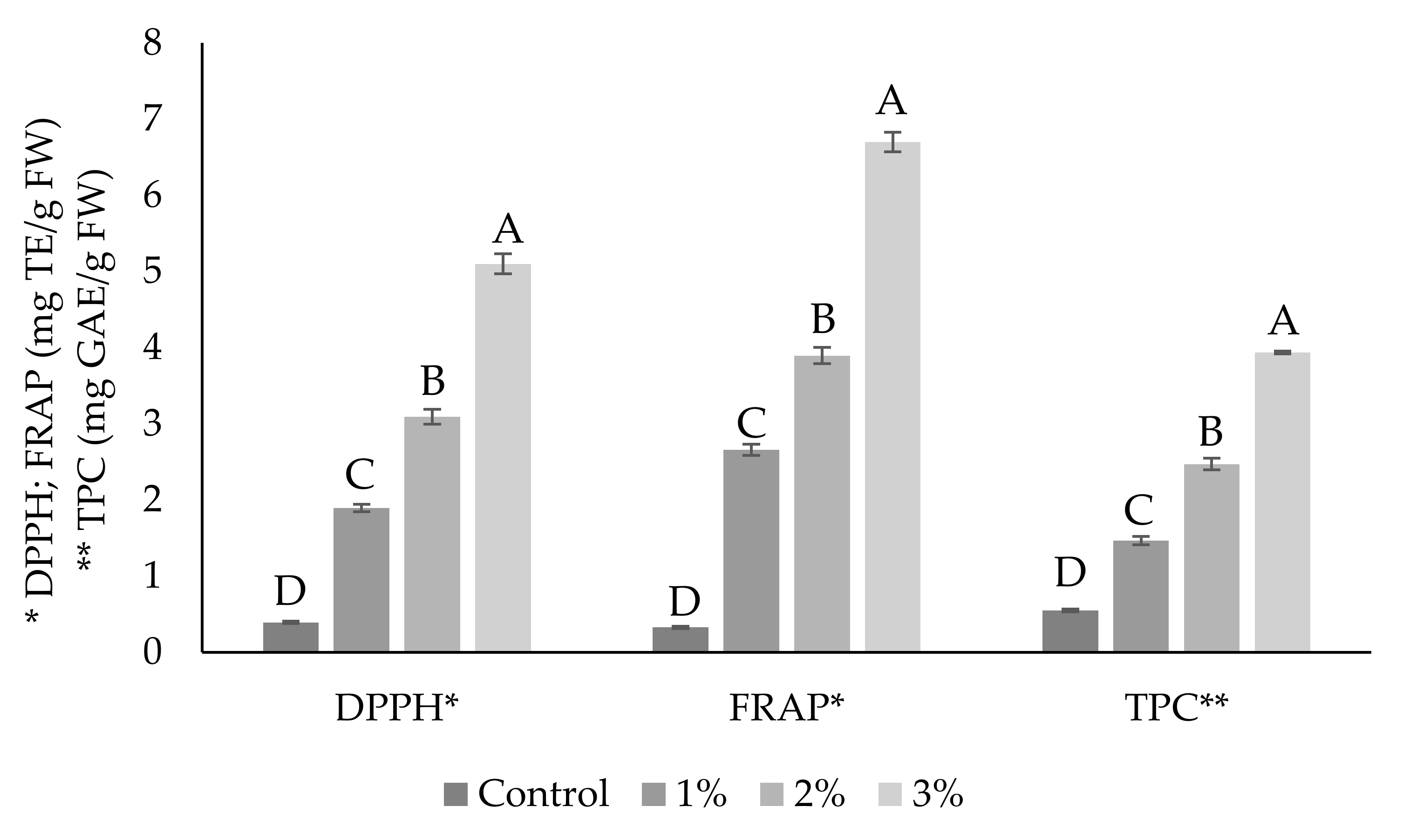 Antioxidants 09 00974 g002 Antioxidants 09 00974 g002