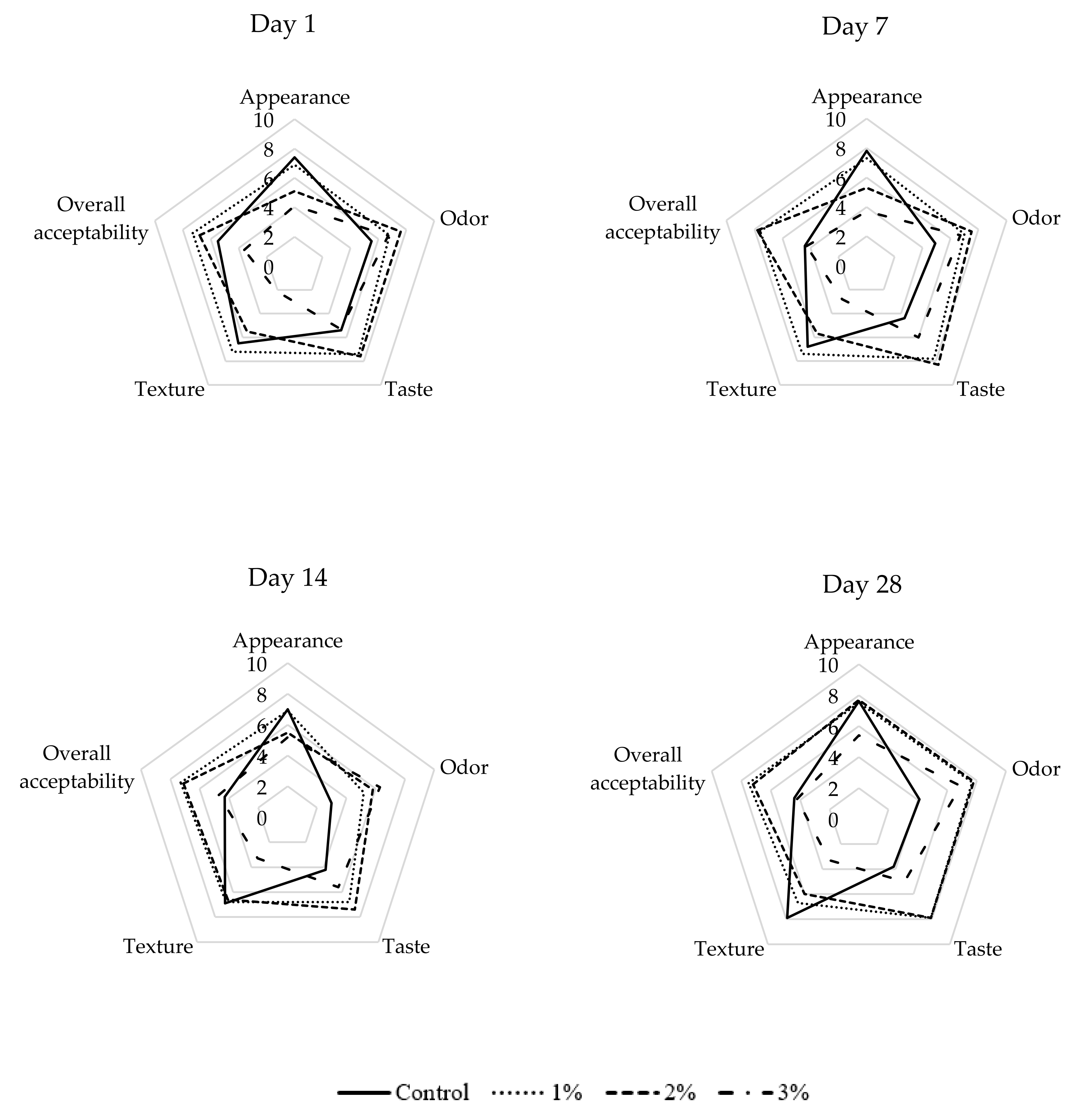 Antioxidants 09 00974 g003 Antioxidants 09 00974 g003