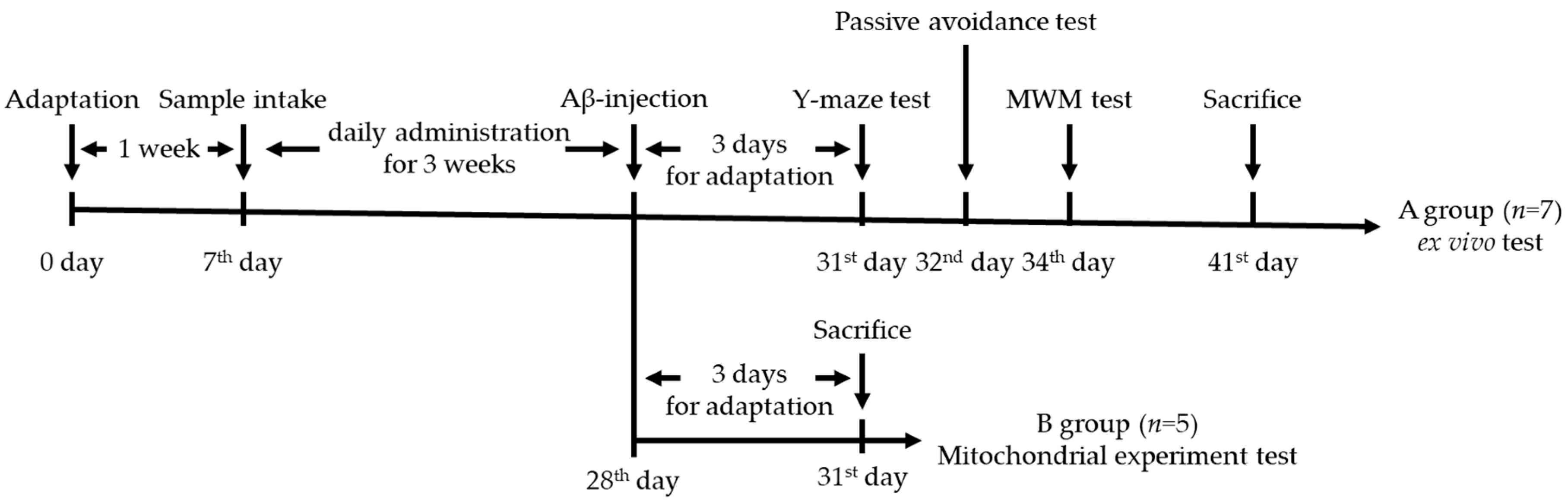 Antioxidants 09 00976 g001