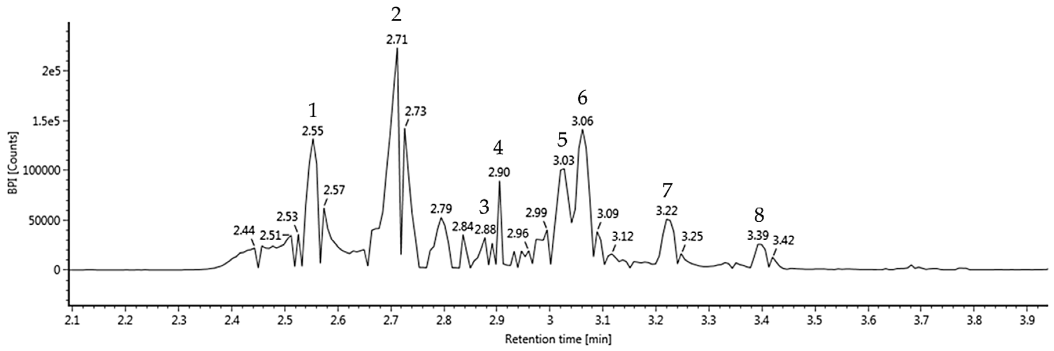 Antioxidants 09 00976 g002