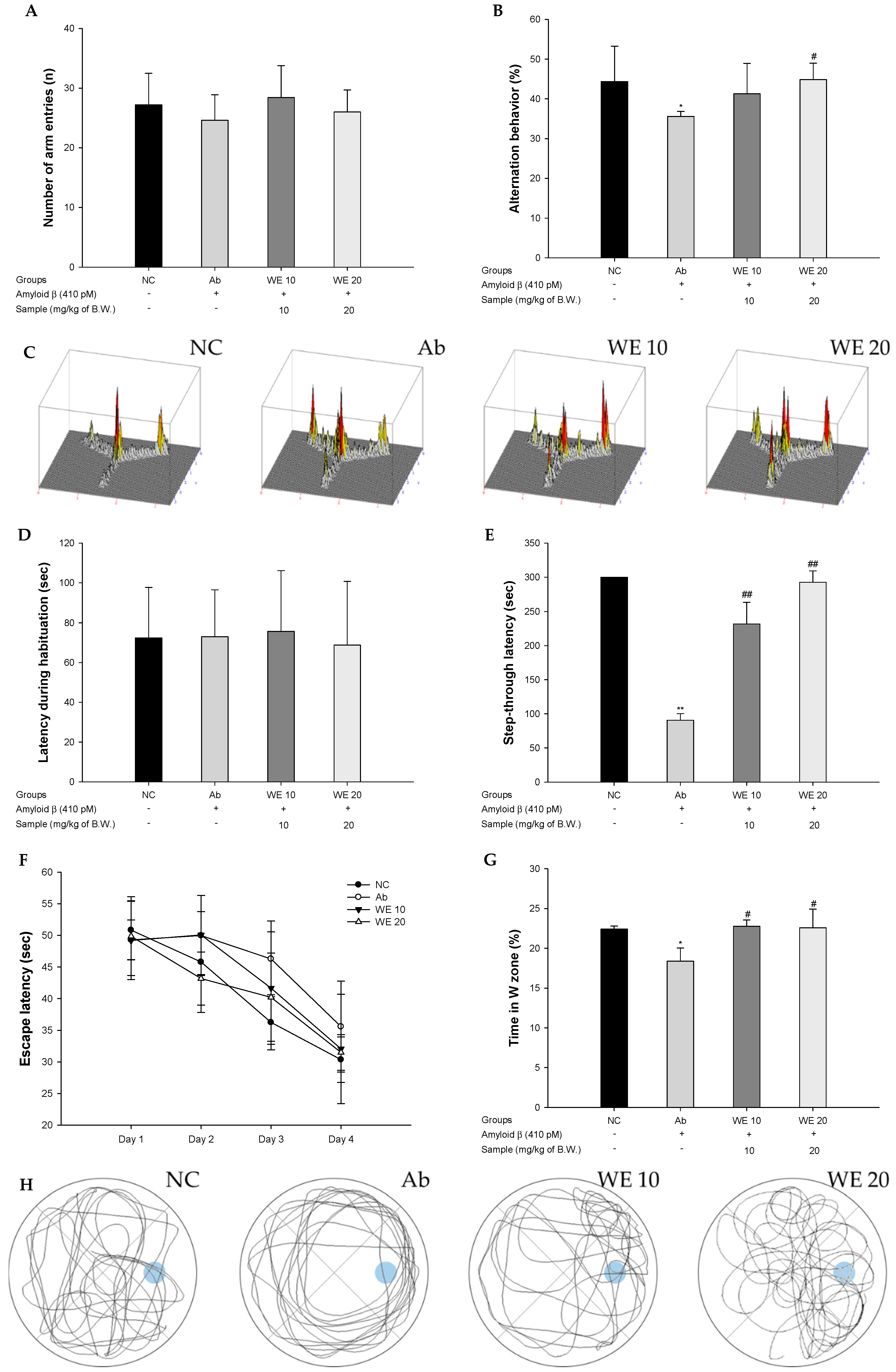 Antioxidants 09 00976 g003