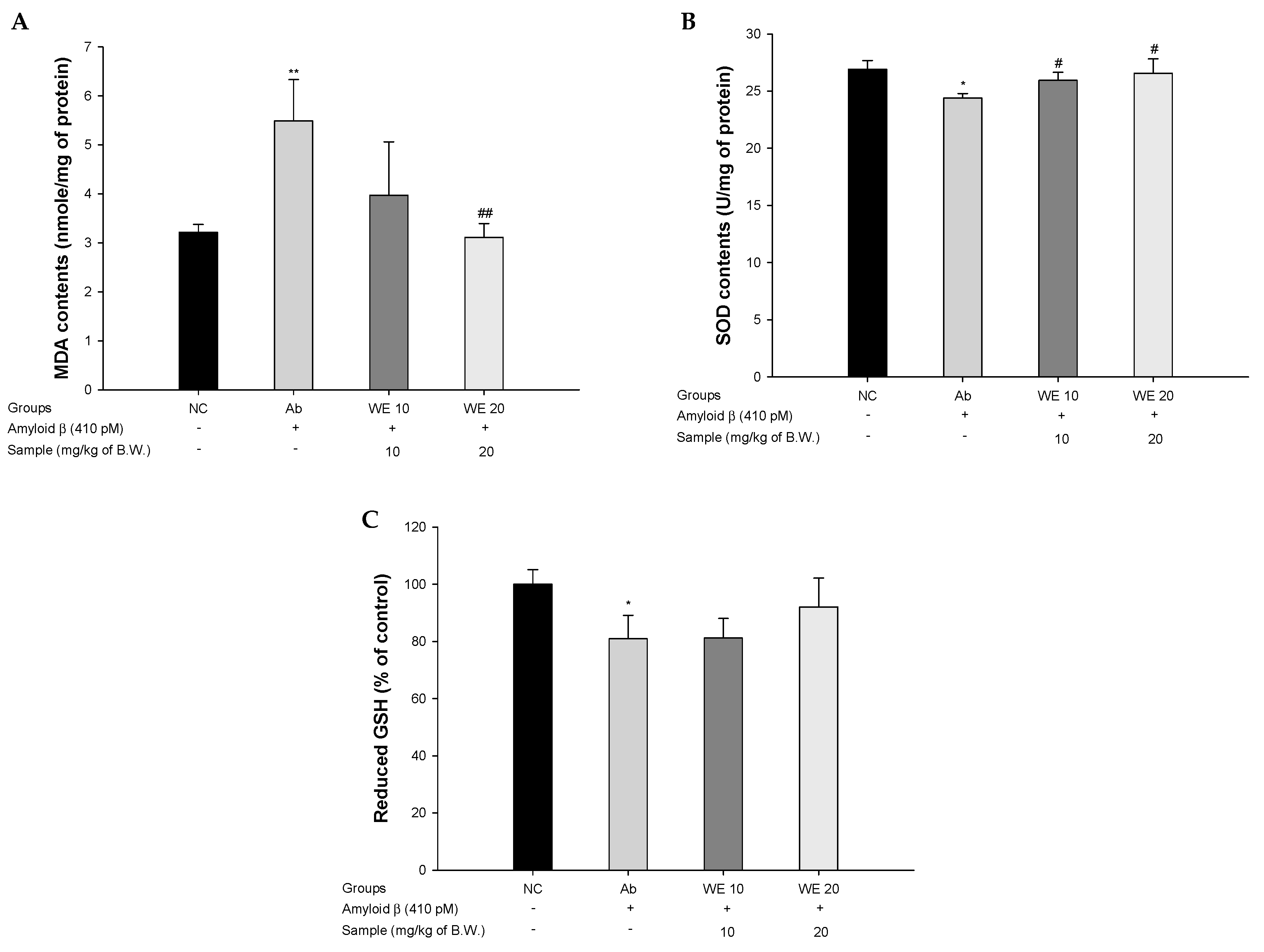 Antioxidants 09 00976 g004