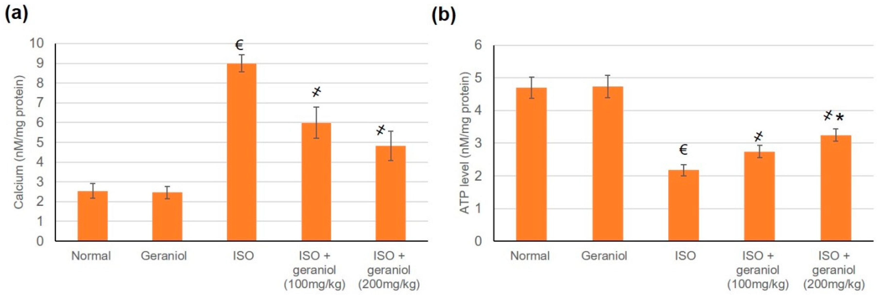 Antioxidants 09 00977 g009