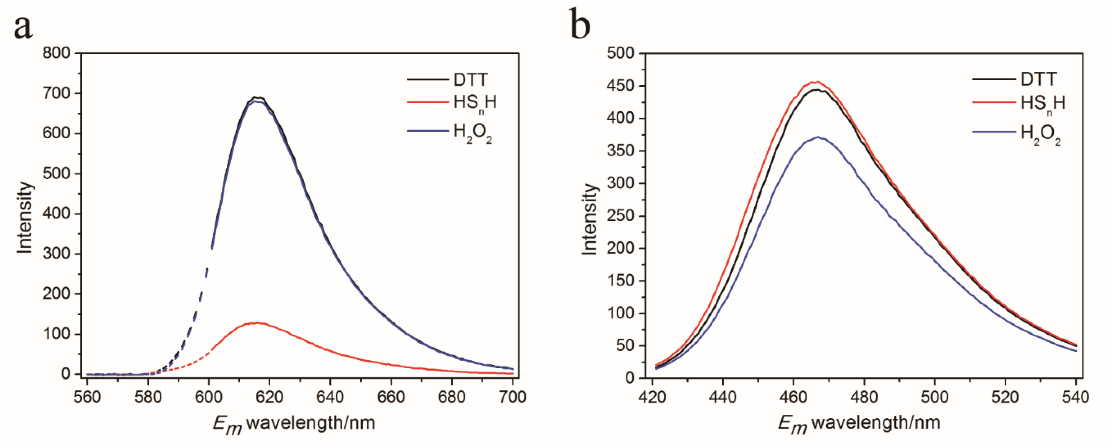 Antioxidants 09 00985 g002