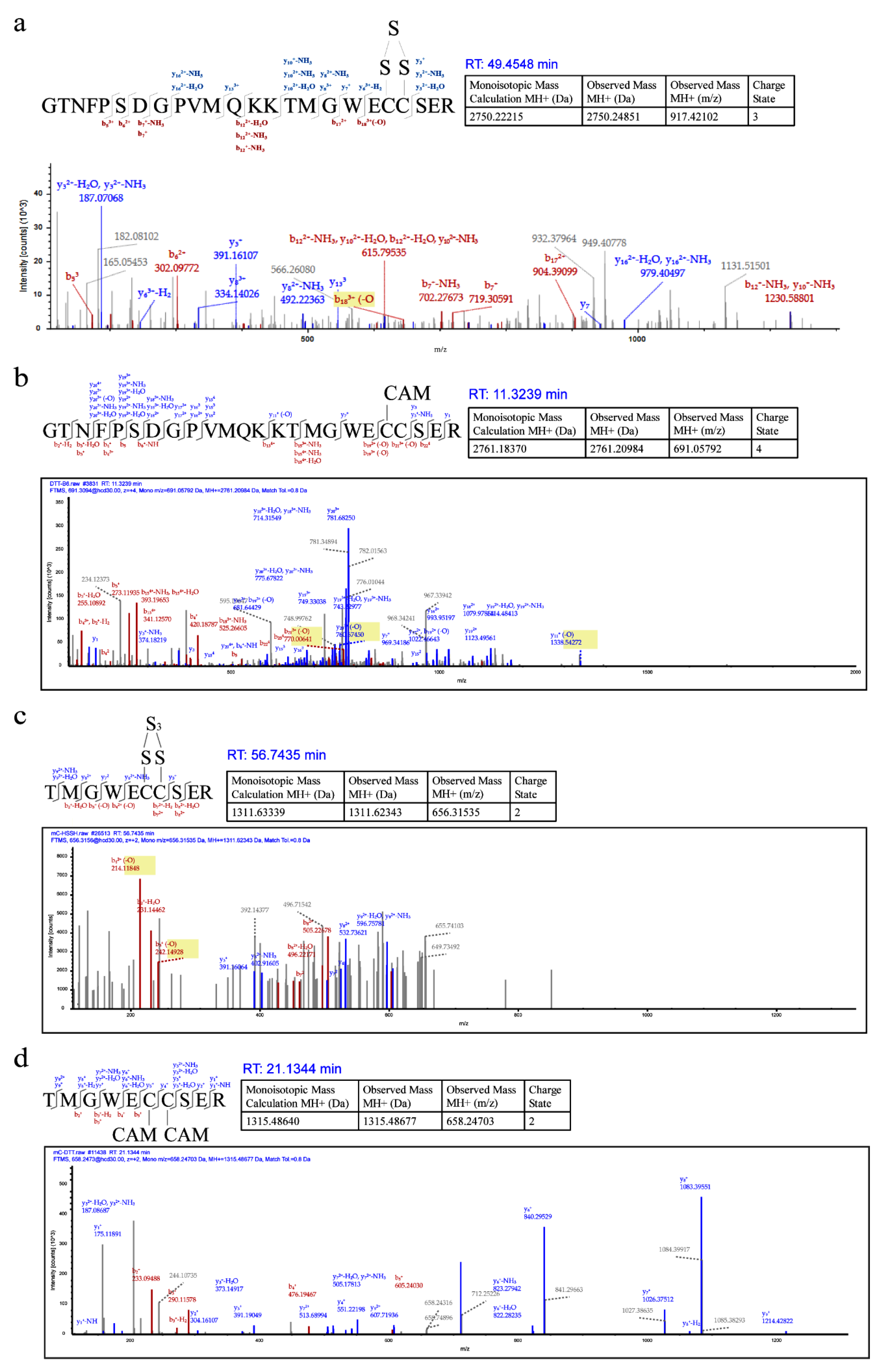 Antioxidants 09 00985 g003