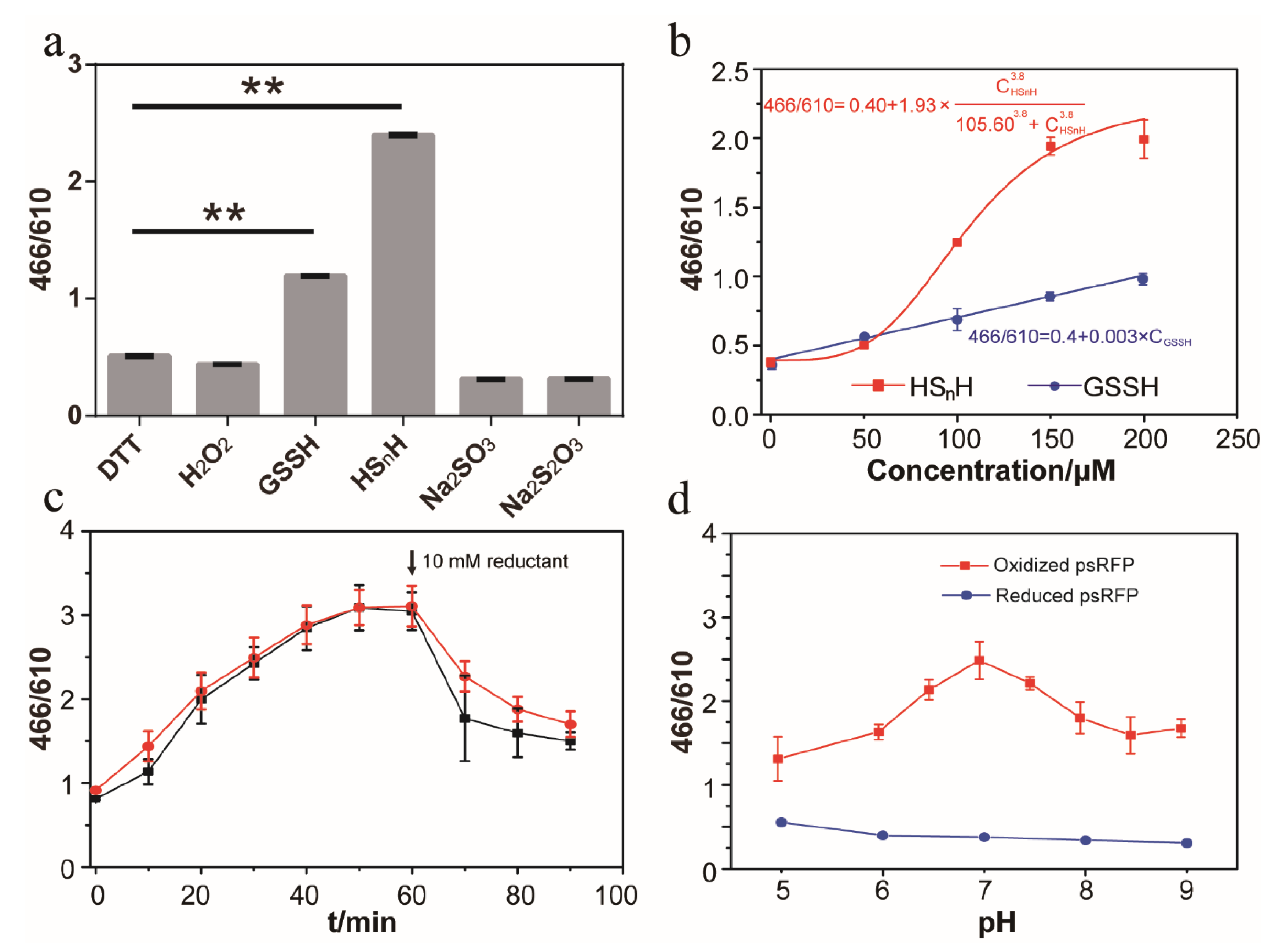 Antioxidants 09 00985 g004