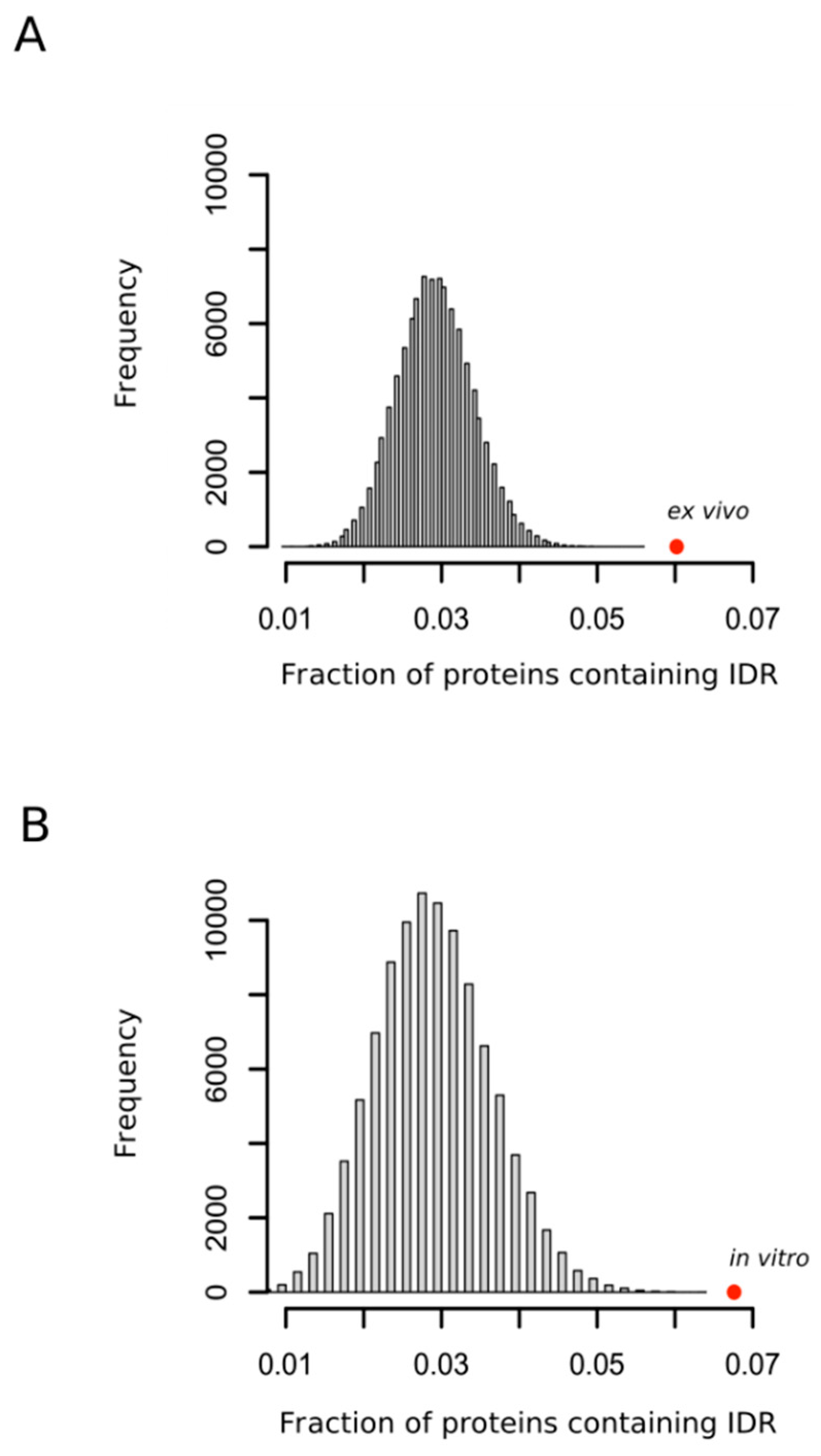 Antioxidants 09 00987 g003 Antioxidants 09 00987 g003