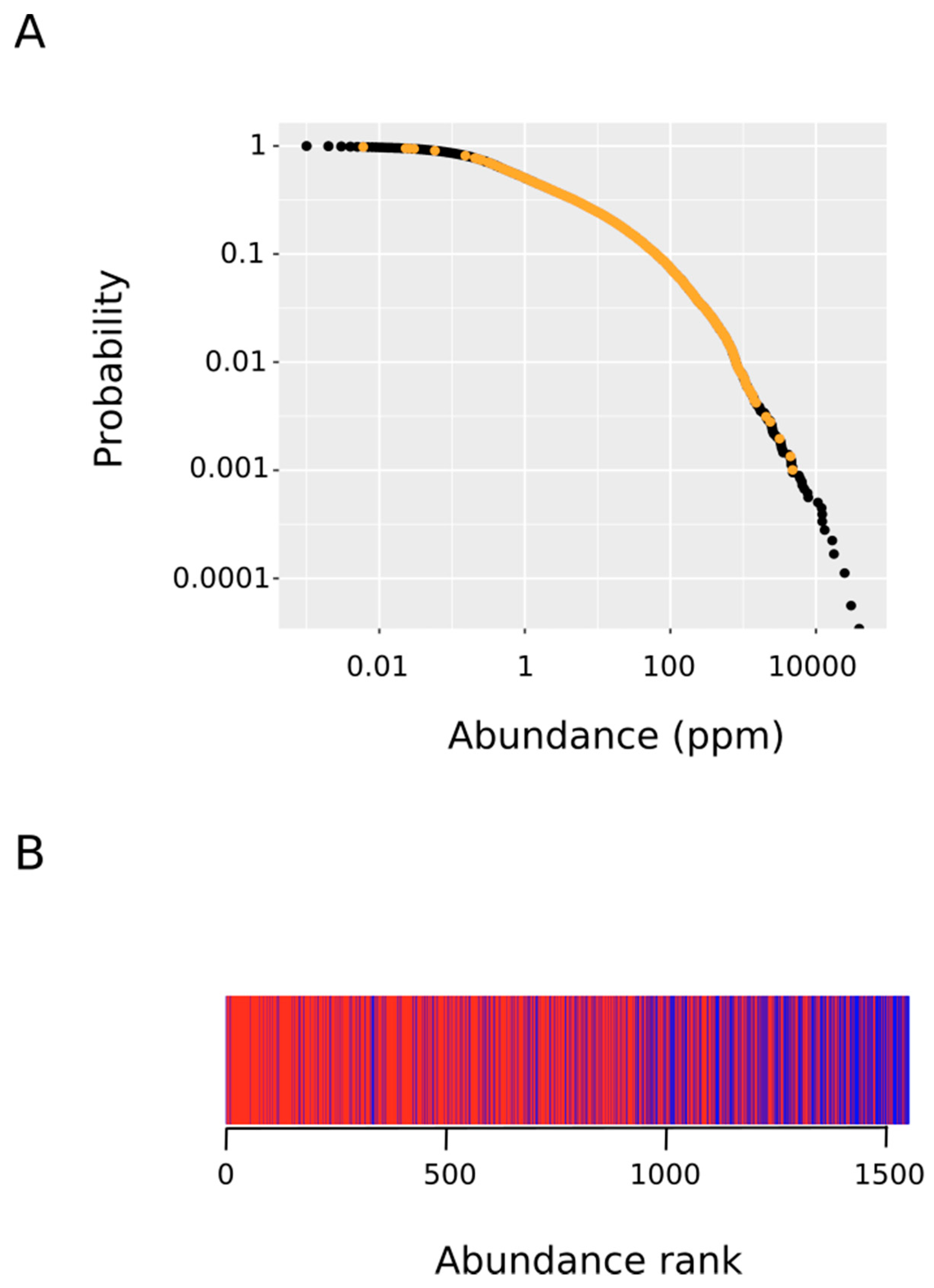 Antioxidants 09 00987 g005 Antioxidants 09 00987 g005