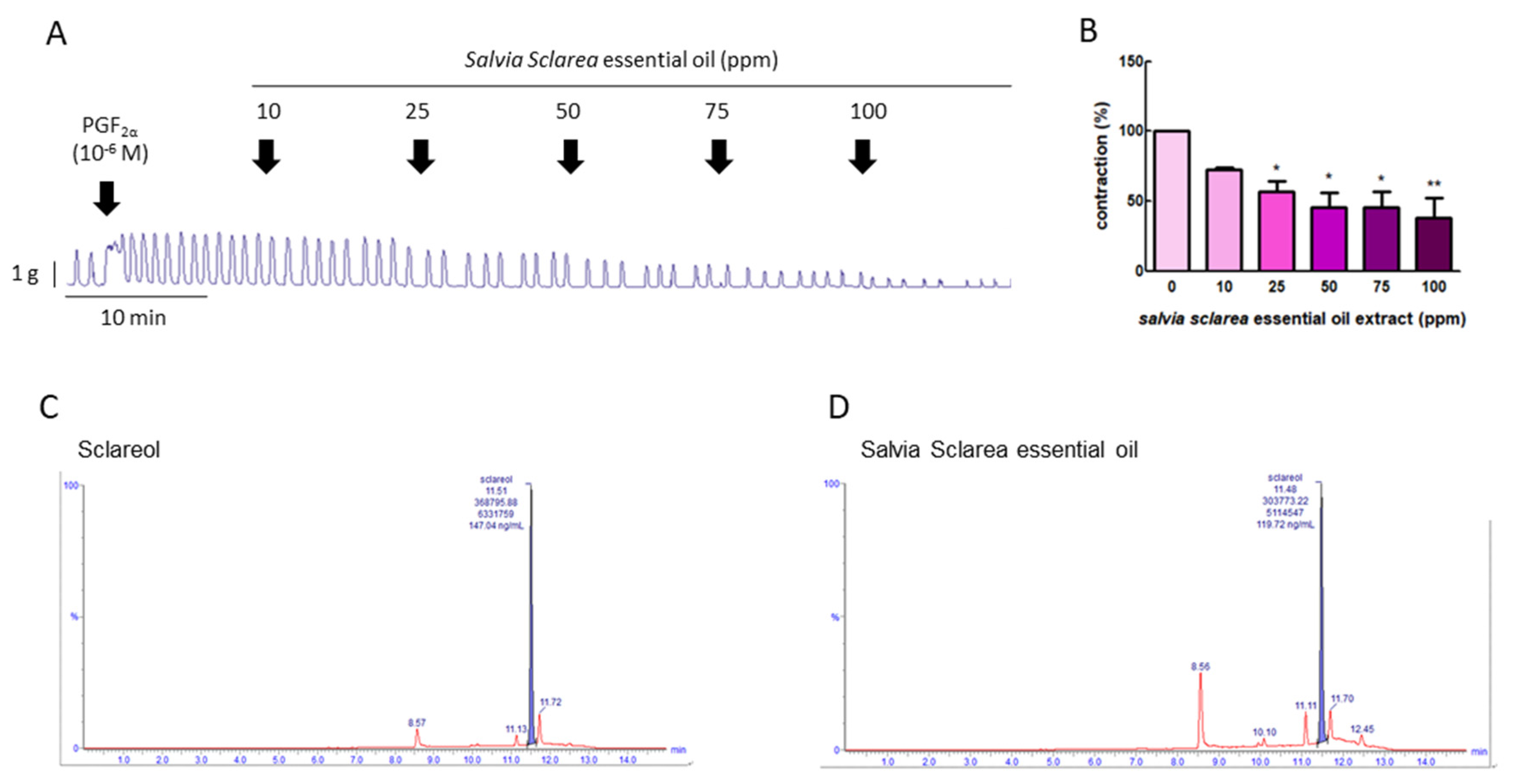 Antioxidants 09 00991 g001 Antioxidants 09 00991 g001