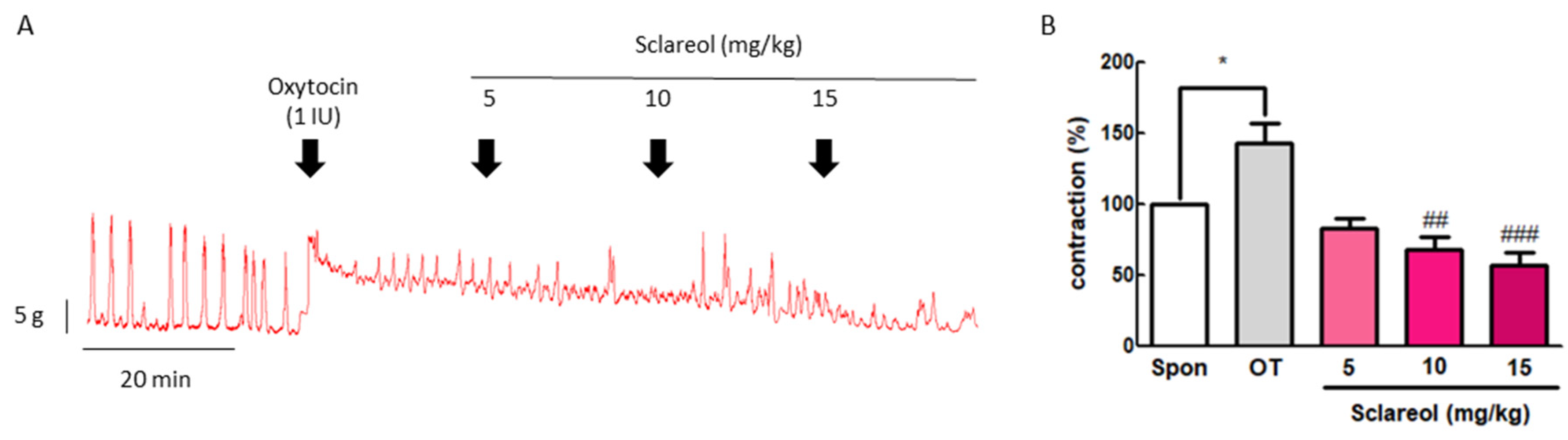 Antioxidants 09 00991 g002 Antioxidants 09 00991 g002