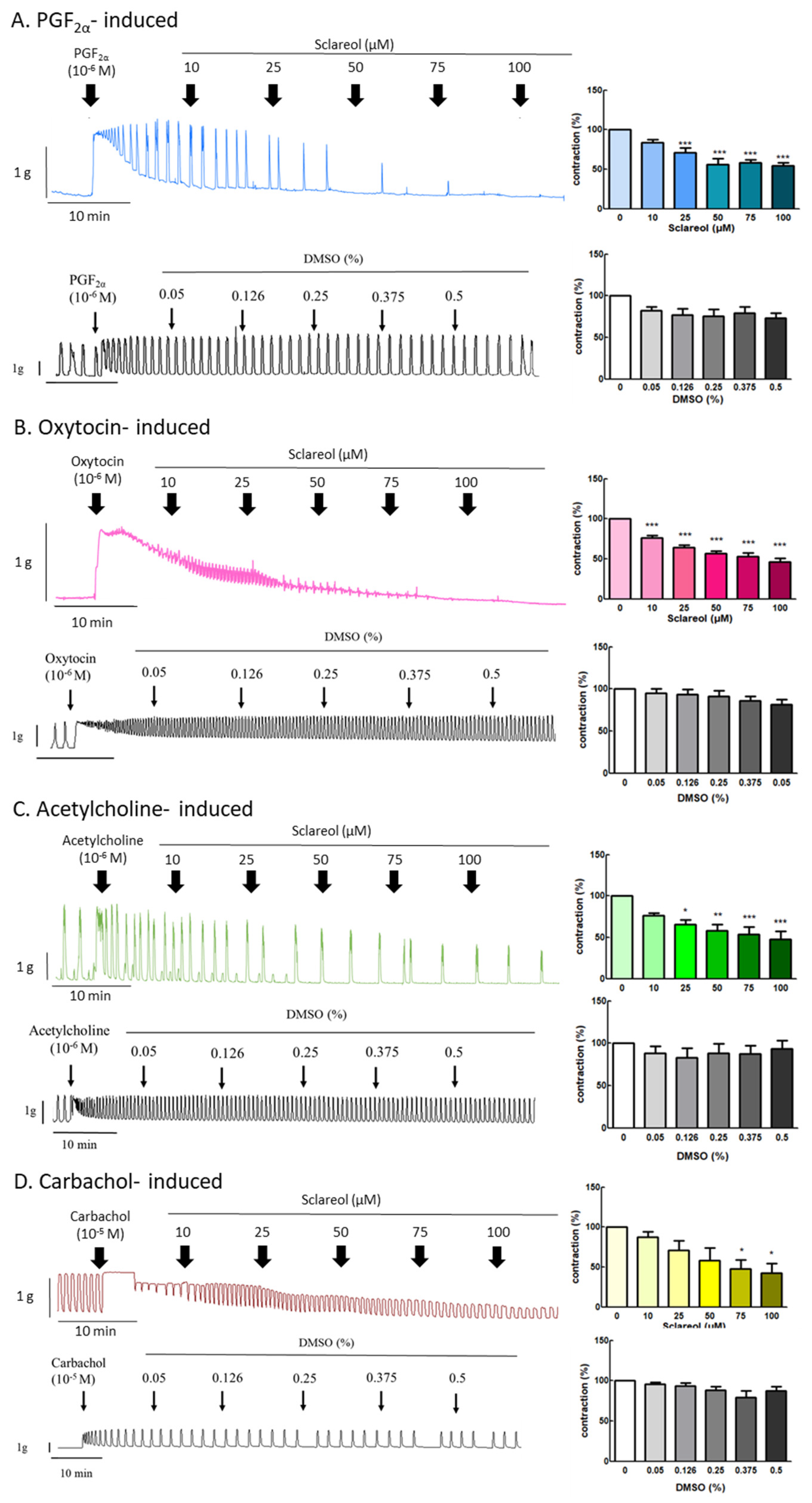 Antioxidants 09 00991 g003 Antioxidants 09 00991 g003