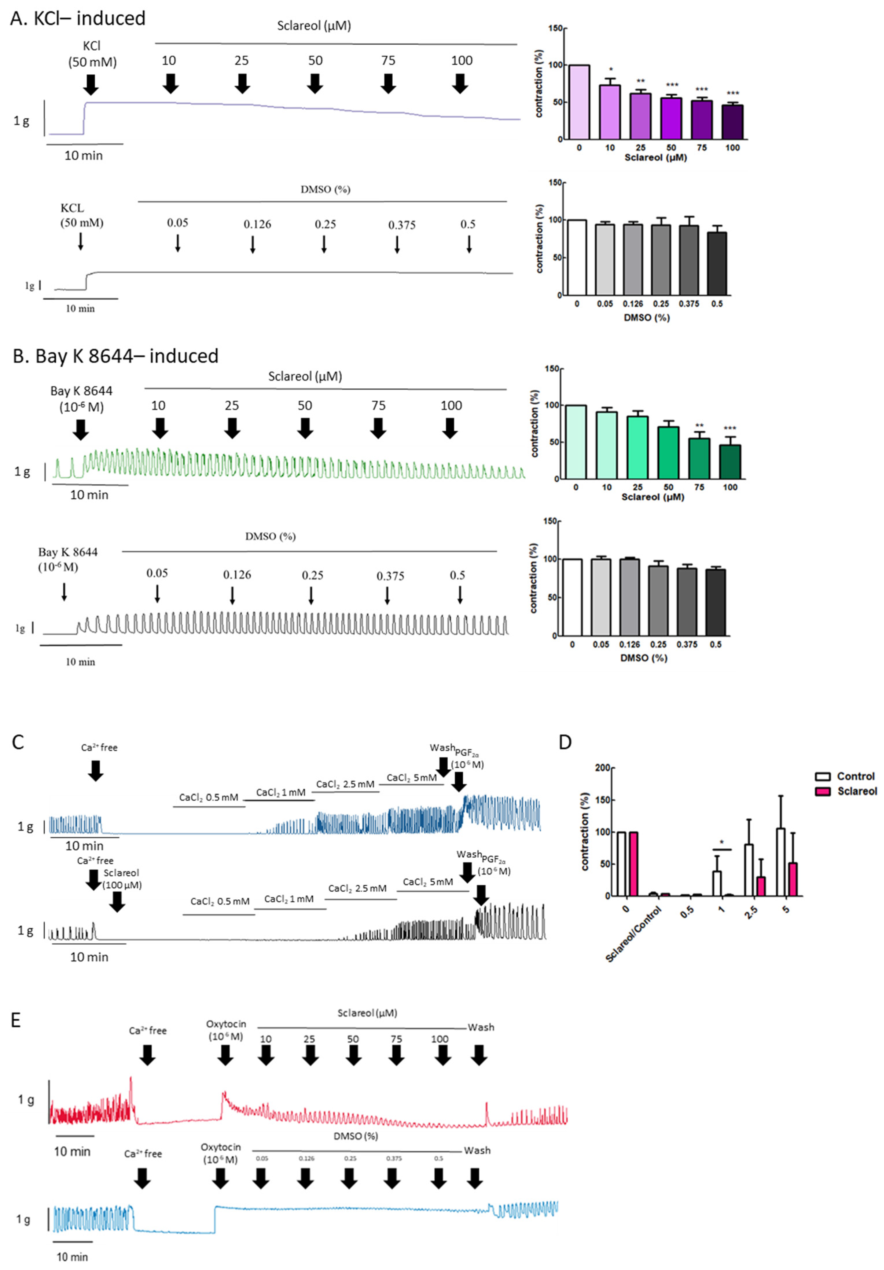 Antioxidants 09 00991 g004 Antioxidants 09 00991 g004
