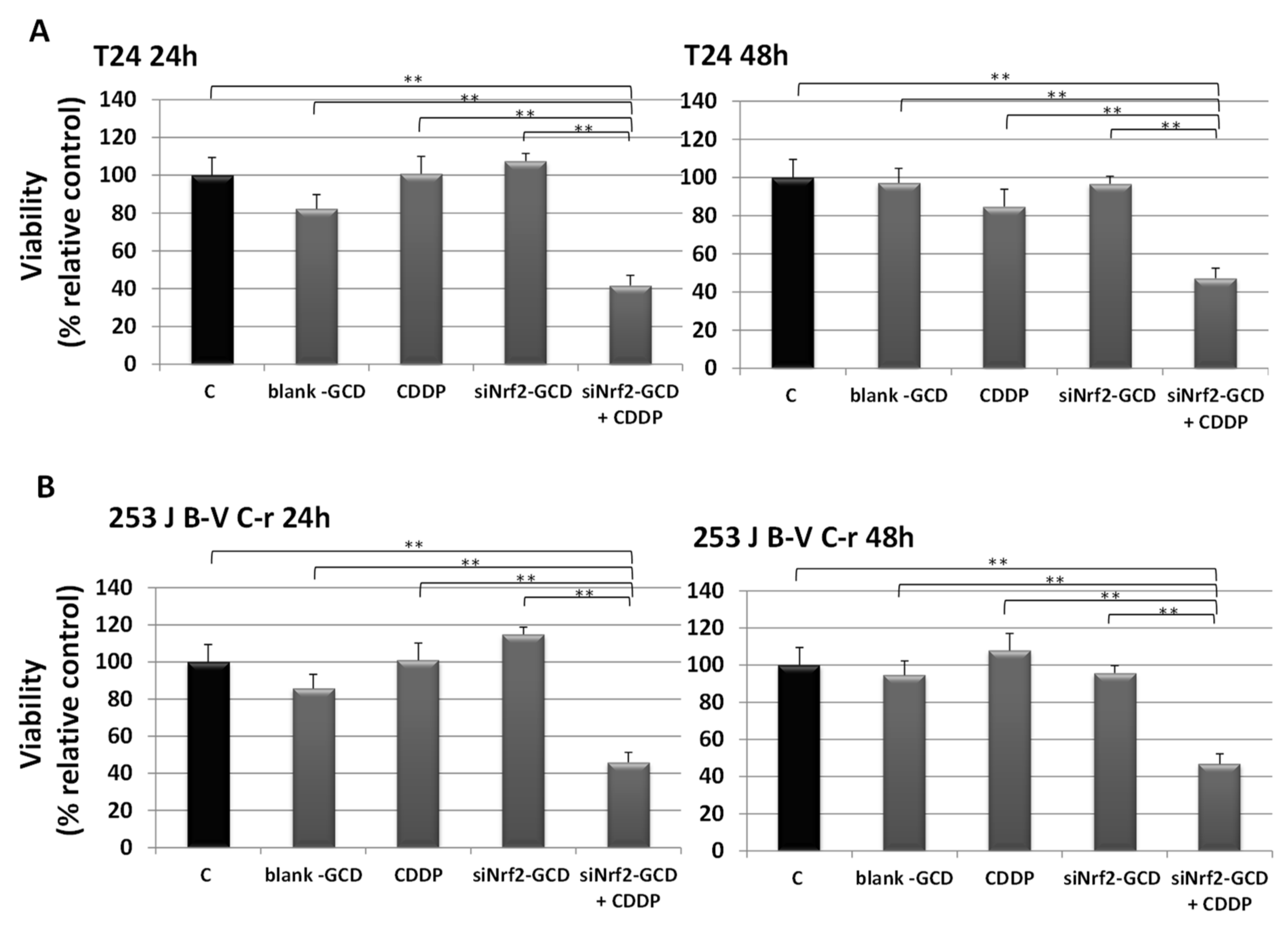 Antioxidants 09 00993 g005